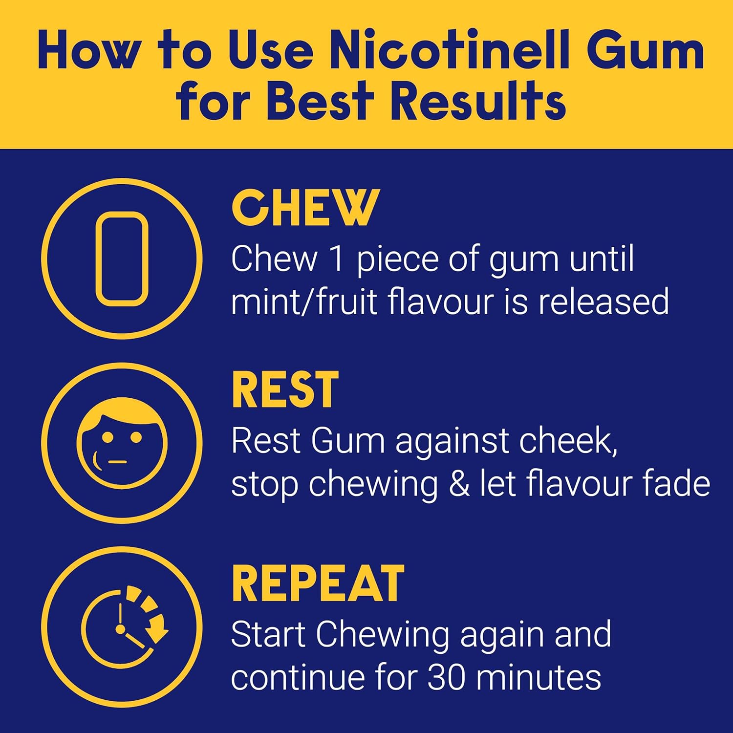 Nicotinell Nicotine Gum, Quit Smoking Aid, Mint Flavour, 4 mg, 96 Pieces : Amazon.co.uk: Health & Personal Care