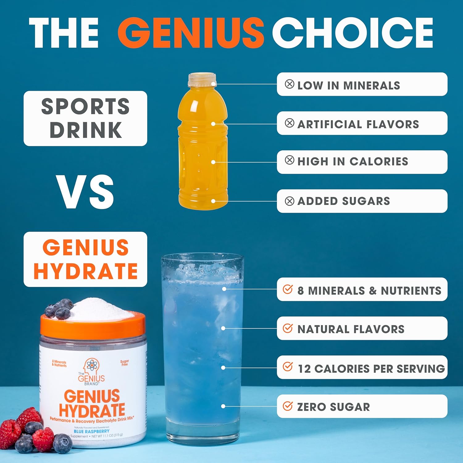 Genius Hydrate Powder Drink Mix Blue Raspberry 50 Servings - Natural Electrolyte Hydration Booster Endurance Supplement with Coconut Water Potassium Magnesium Zinc Sugar Free No Artificial Sweeteners : Health & Household