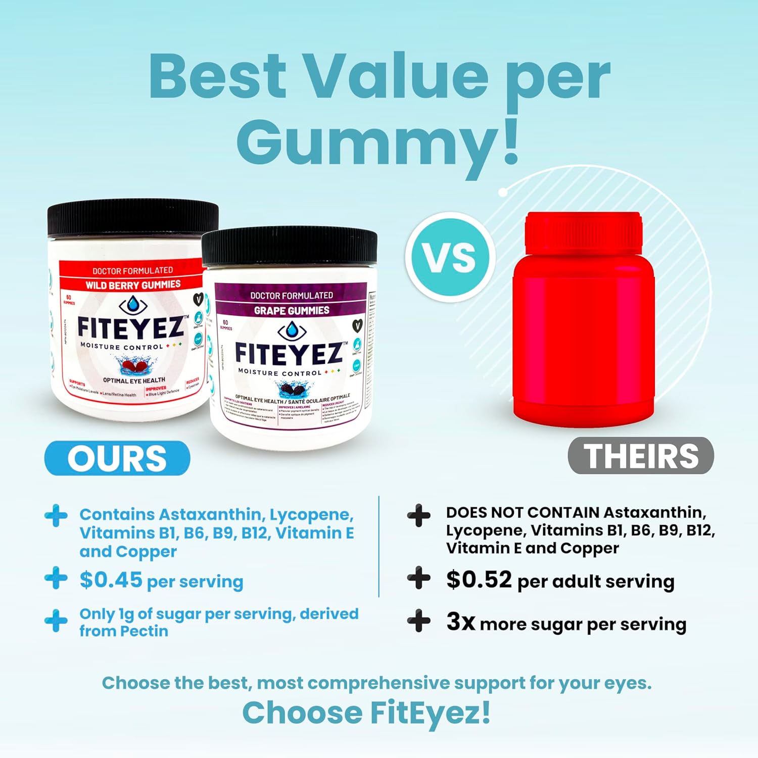 Fit Eyez Eye Vitamin Gummies - Astaxanthin, Lutein And Zeaxanthin Supplements - 11 Essential Ocular Nutrients - Non-Gmo & Gluten Free - Includes Vitamin E, B1, B6, B9 & B12-60 Wild Berry Gummies : Health & Household