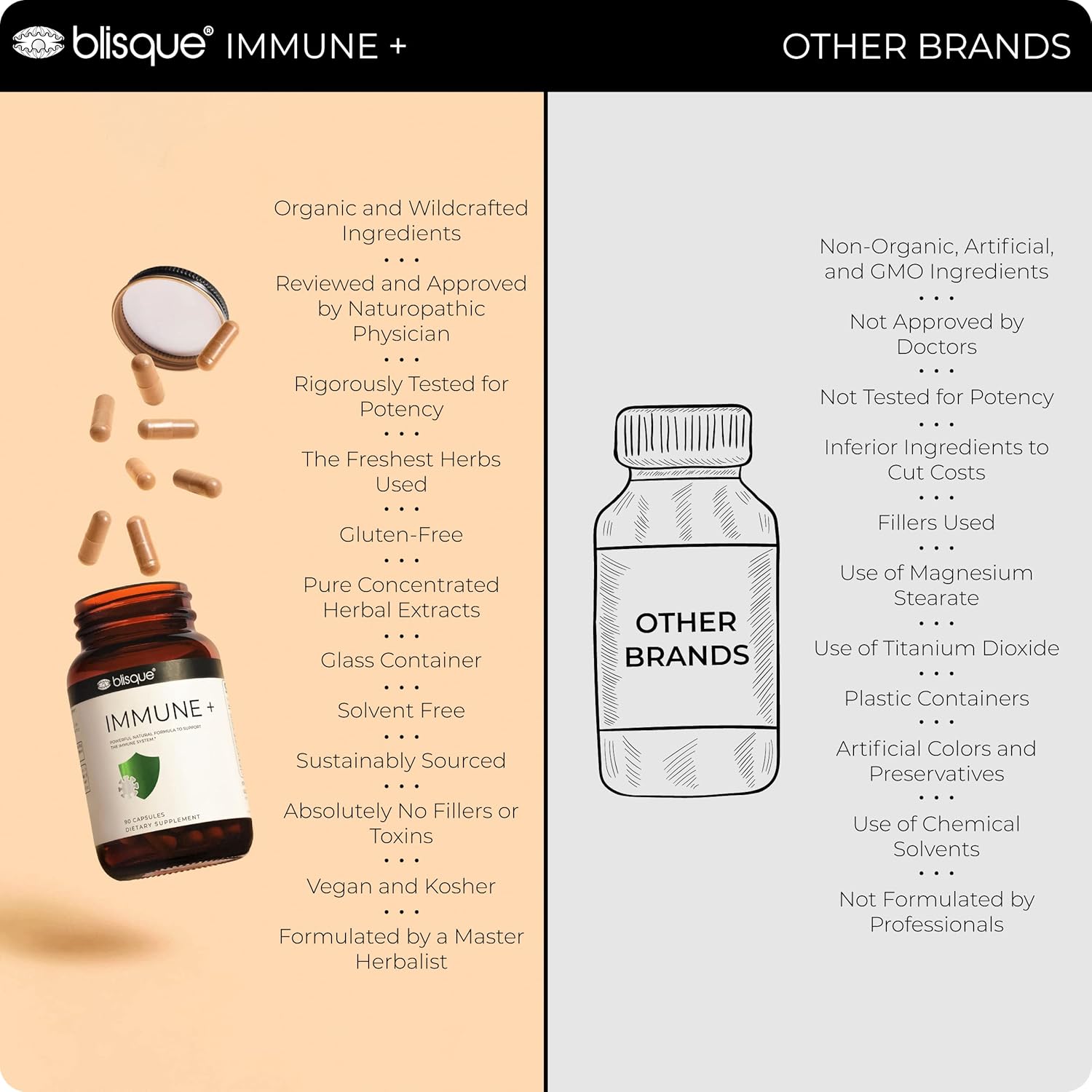 Blisque – Natural Immune Support Supplement For Immune Defense, Boost, And Aid | Doctor-Approved | With Astragalus, Echinacea, And Garlic | 90 Capsules | Vegan And Non-Gmo