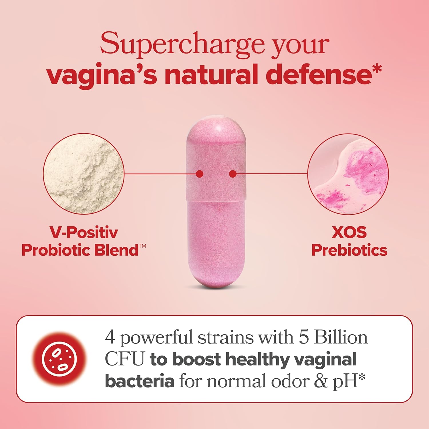 Uro Vaginal Probiotic And Uro Intimate Deodorant Bundle