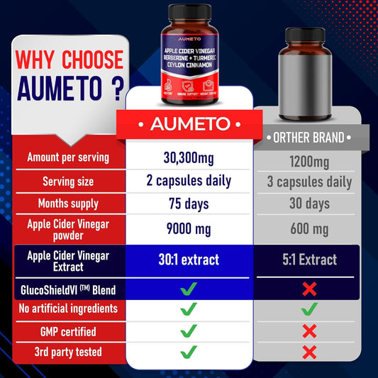 Apple Cider Vinegar 9000Mg Berberine 6000Mg Ceylon Cinnamon 9000Mg Turmeric 6000Mg, All-In-1 Supplement For Optimal Digestion, Immunity & Weight Managament *Usa Made & Tested* (150 Count (Pack Of 1))