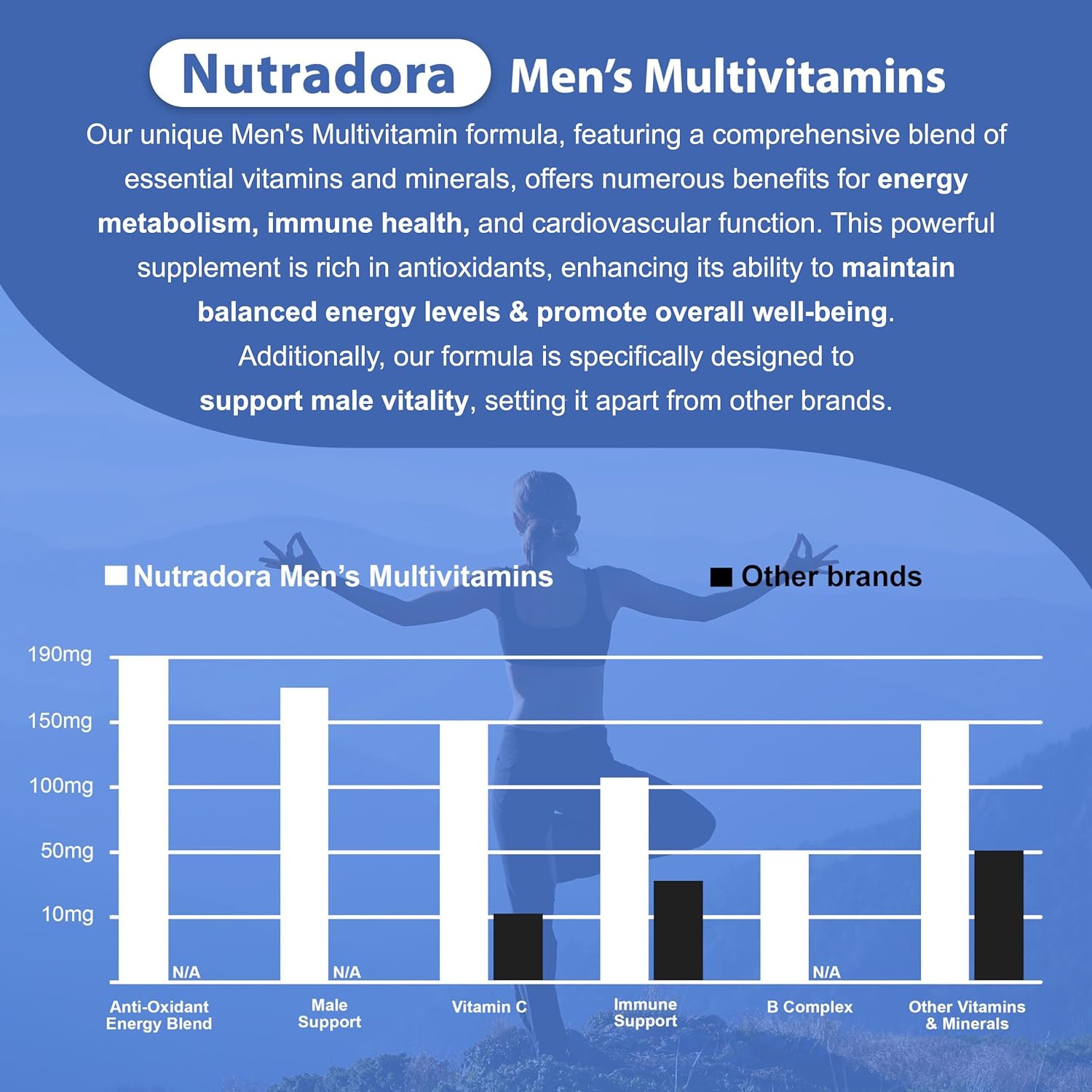Nutradora Multivitamin For Women - Womens Multivitamin & Multimineral Supplement For Energy, Mood, Hair, Skin & Nail - Womens Daily Multivitamins A, B, C, D, E, Zinc & More Women'S Vitamins Capsules : Health & Household