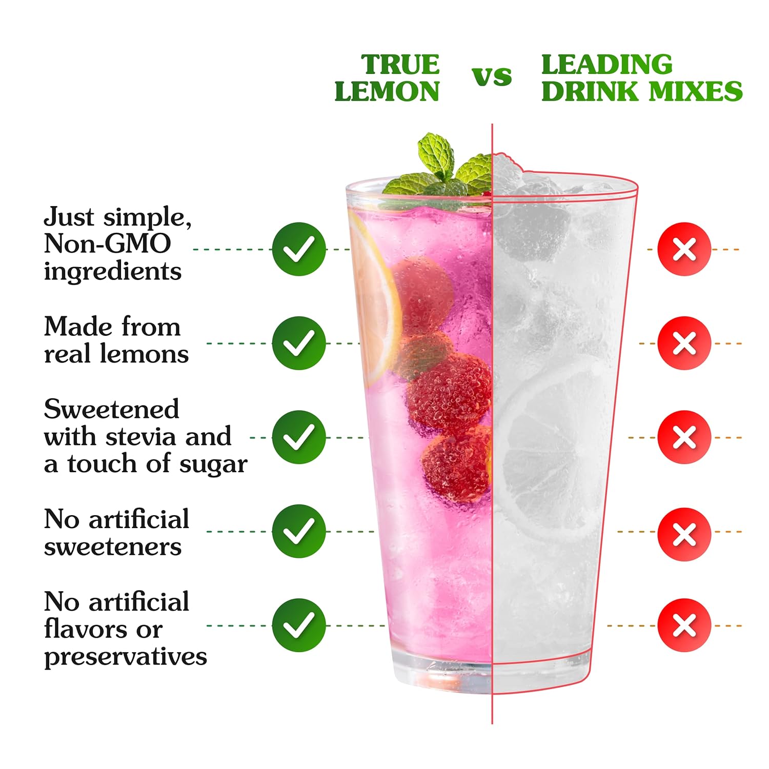 True Citrus Raspberry Flavored Lemonade Drink Mix, Non Gmo, 10 Counts, 1.06 Ounces (Pack Of 12)