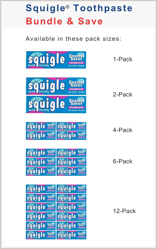 Squigle Enamel Saver Toothpaste (Canker Sore Prevention & Treatment) Prevents Cavities, Perioral Dermatitis, Bad Breath, Chapped Lips - 2 Pack