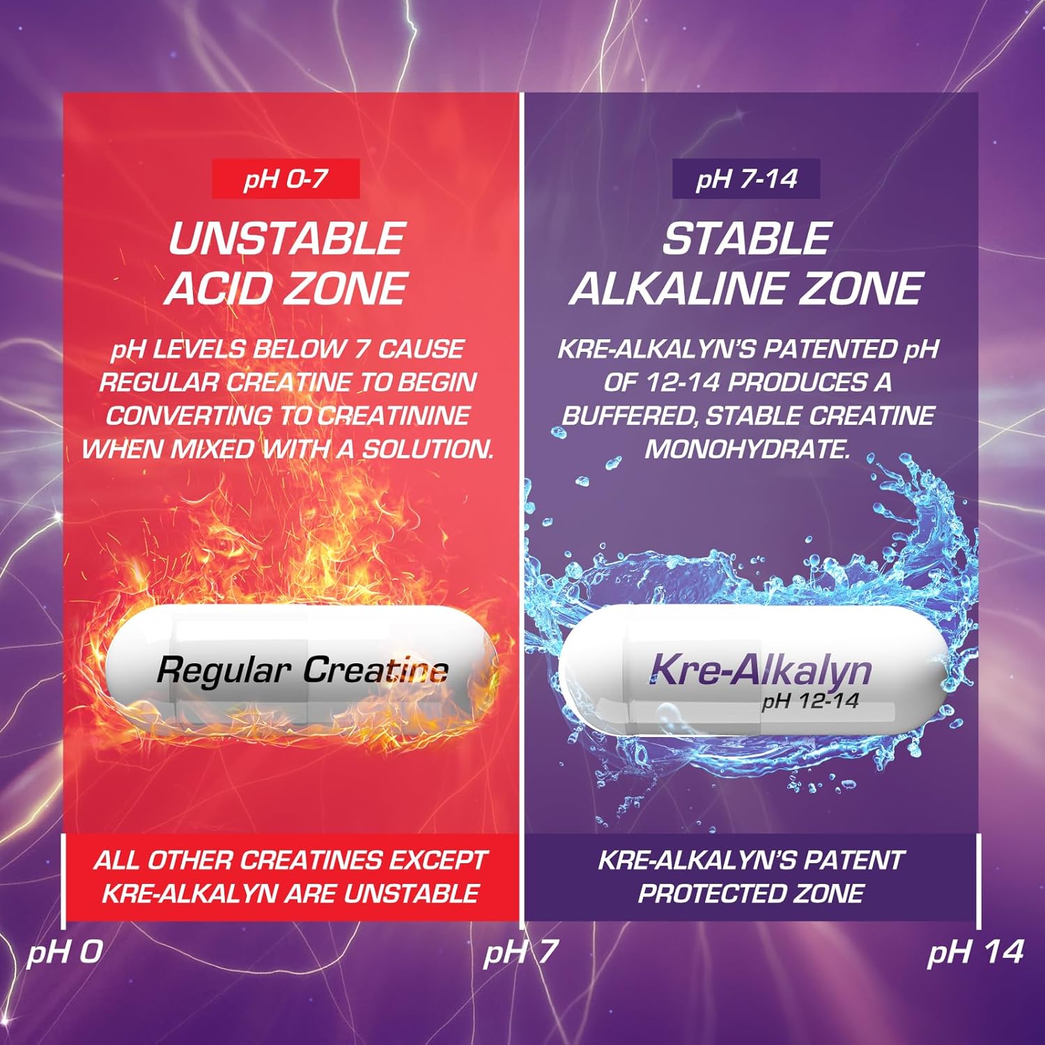 Efx Sports Kre-Alkalyn Pro