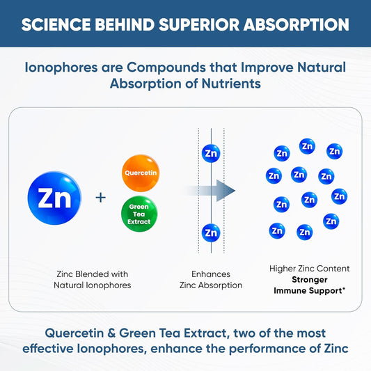 Sandhu'S Zinc Supplement With Ionophores| Quercetin & Green Tea Extract For Superior Absorption And High Potency| 900Mg Vegetarian Capsules 60 Days Supply| Immune Support For Men & Women| Made In Usa