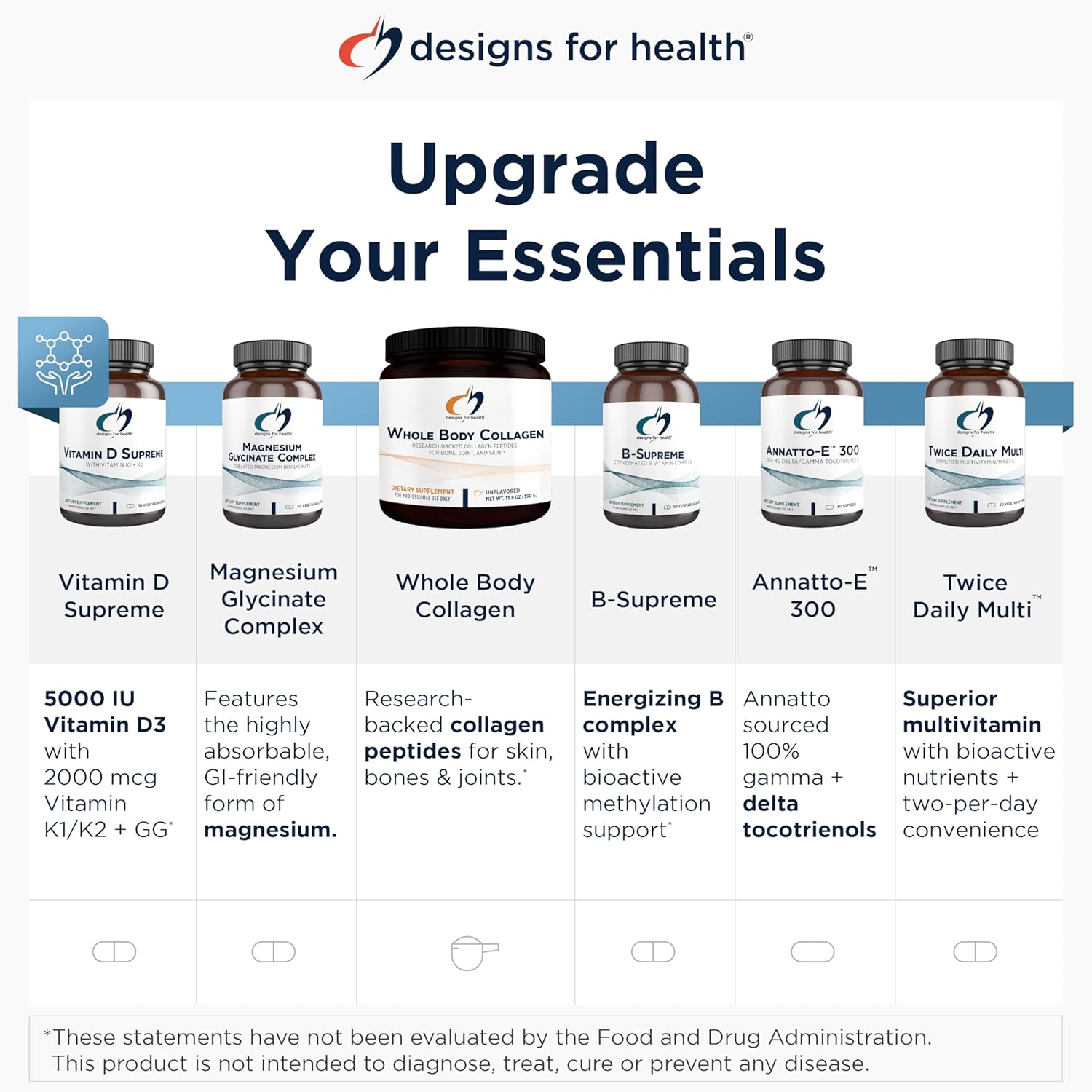 Designs For Health Plant Enzyme Digestive Formula - Vegetarian Digestive Enzymes Supplement - Gut Support With Hemicellulase, Protease + More - May Support Occasional Gas + Bloating (90 Capsules) : Health & Household