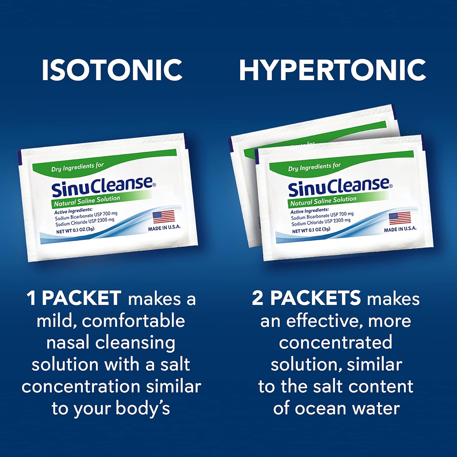 Buy Sinucleanse Pre-Mixed Saline Packets For Sinus Rinse And Nasal Irrigation Systems, 100 Count, Made In Usa, All-Natural, Pharmaceutical Grade And Ph Balanced On  Free Shipping On Qualified Orders