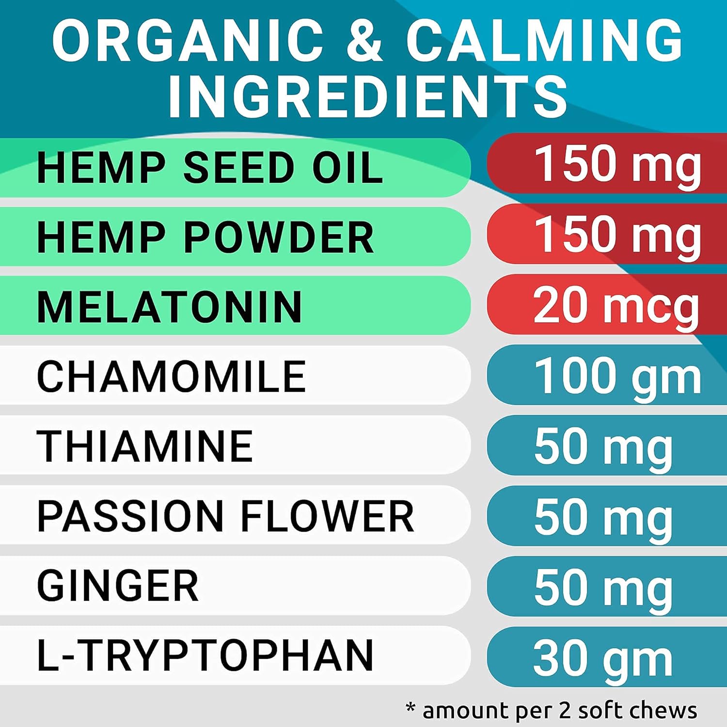 Dog Probiotics Chews + Calming Hemp Treats Bundle - Gas, Diarrhea, Allergy, Constipation, Upset Stomach Relief + Anxiety Relief - Separation Aid - Stress Relief During Fireworks, Storms, Thunder : Pet Supplies