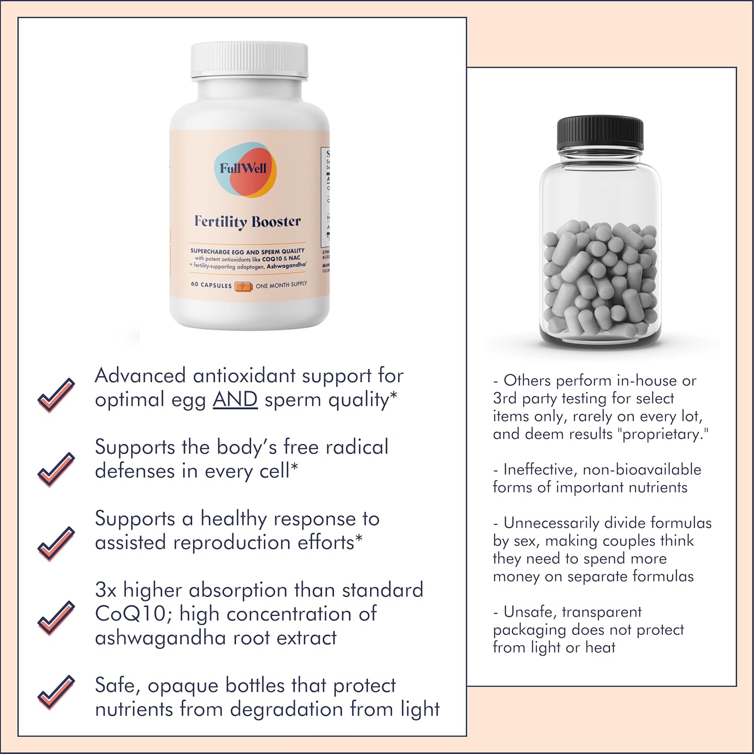 FullWell Fertility Booster for Men & Women | Conception Support for Healthy Egg Quality, Sperm Motility and Strength | Dietitian-Formulated | Ashwagandha, CoQ10 & NAC, 3rd Party Tested, 60 Servings : Health & Household