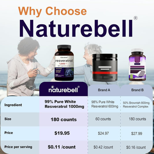 Naturebell Resveratrol Supplement 1000Mg Per Serving, 180 Veggie Capsules, 99% Pure Trans-Resveratrol, Antioxidant For Healthy Aging, Brain & Heart Support – Non-Gmo