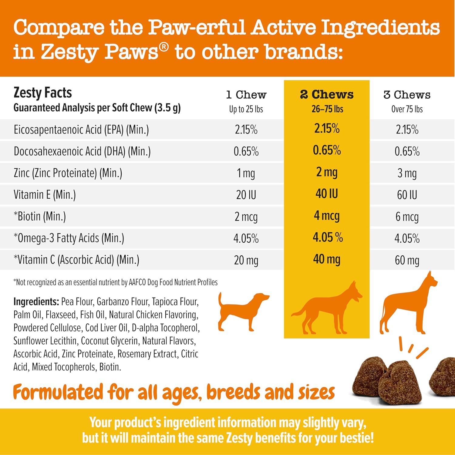 Zesty Paws Skin & Coat Bites for Dogs – Fish Oil Soft Chews with Omega-3 Fatty Acids EPA & DHA - Skin, Coat, Antioxidant & Immune Support – Chicken - 250 Count