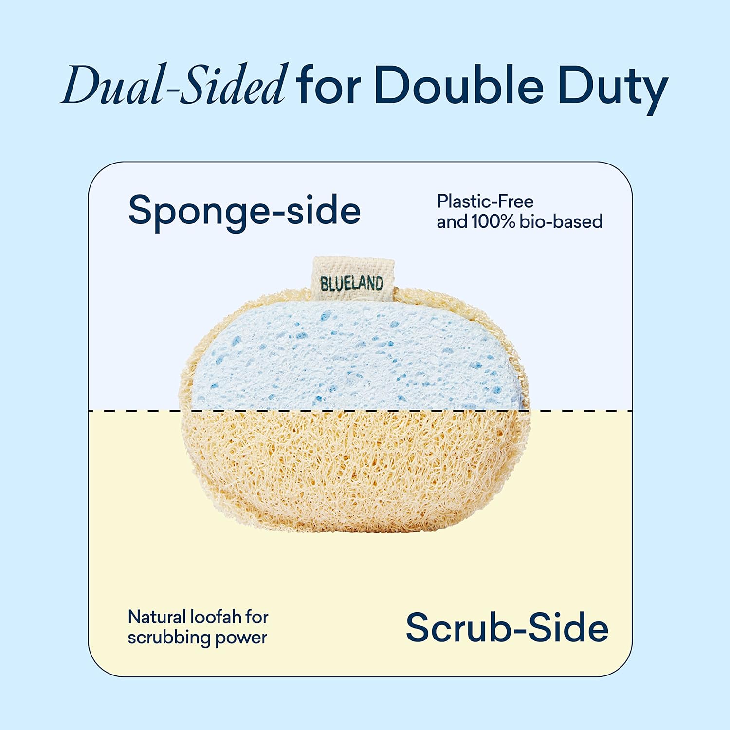 Blueland Scrub Sponge - 3 Pack Of Dual-Sided Loofah Dish Sponges - Plastic-Free, Plant-Based Kitchen Sponge, Scrubbing Power Without Scratching