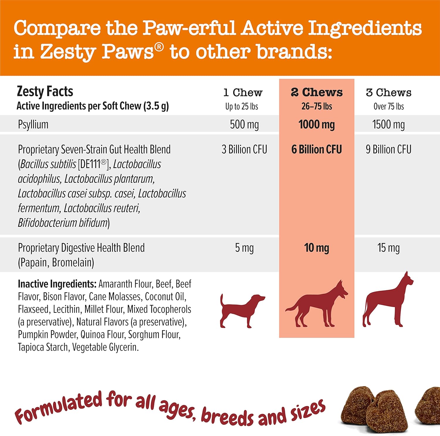 Zesty Paws Probiotics for Dogs - Digestive Enzymes for Gut Flora, Digestive Health, Diarrhea & Bowel Support - Clinically Studied DE111 - Dog Supplement Soft Chew for Pet Immune System - AE, 90 Ct