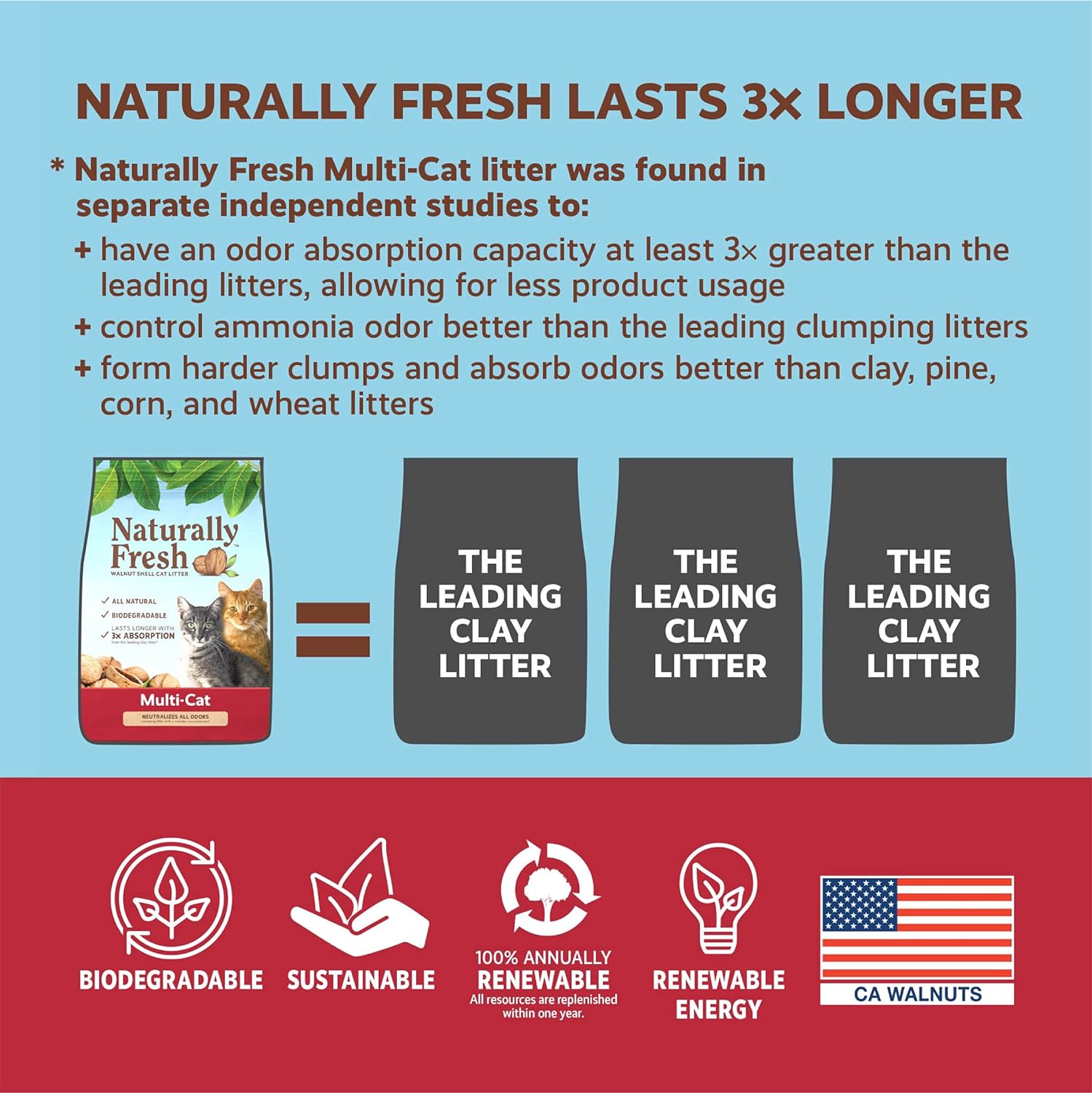 Naturally Fresh Cat Litter Made From Walnut Shells, Multi-Cat, Unscented, Upcycled, Low Dust, Sustainable, 40 Lbs : Pet Supplies