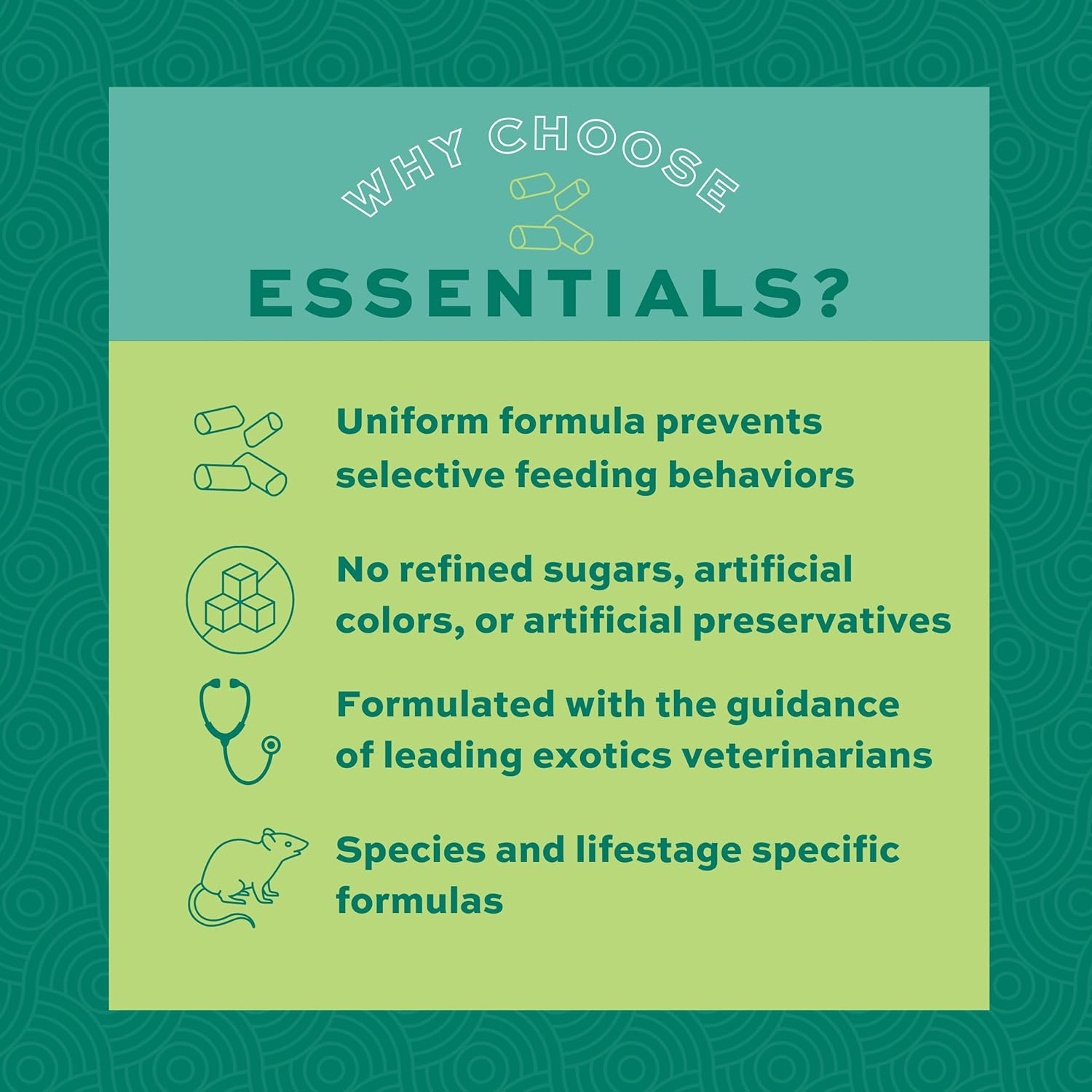 Oxbow Essentials Adult Rat Food - All Natural Adult Rat Food - Veterinarian Recommended- Made in the USA- Rich in Natural Vitamins & Minerals- No Artificial Ingredients- 20 lb. : Dry Pet Food : Pet Supplies