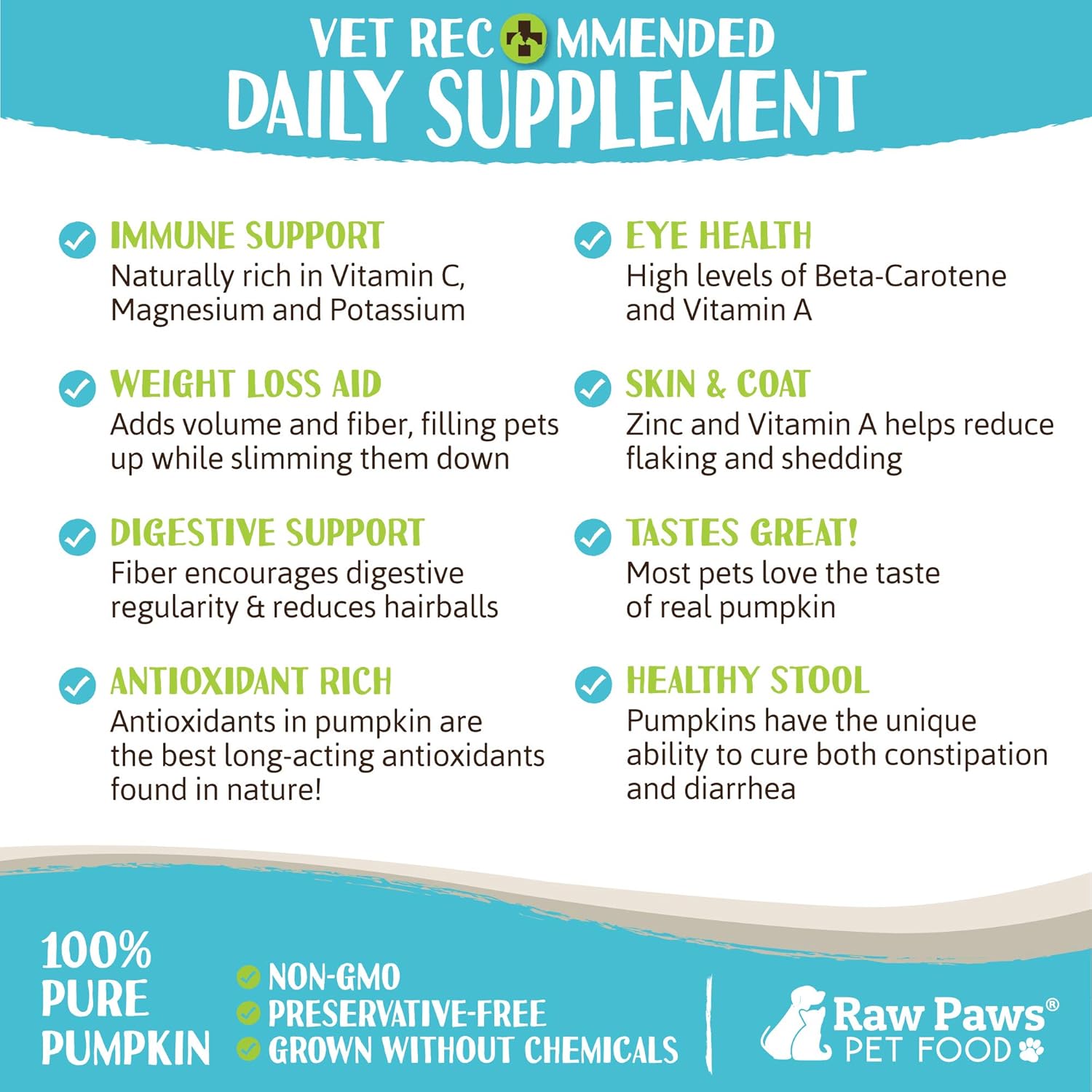 Raw Paws USA Organic Pumpkin Powder for Cats & Dogs, 4-oz - Healthy Stool, Diarrhea, Constipation Relief, Pure Pumpkin for Dogs, Canned Pumpkin for Dogs Alternative, Dog Pumpkin Powder, Fiber for Cats : Pet Supplies