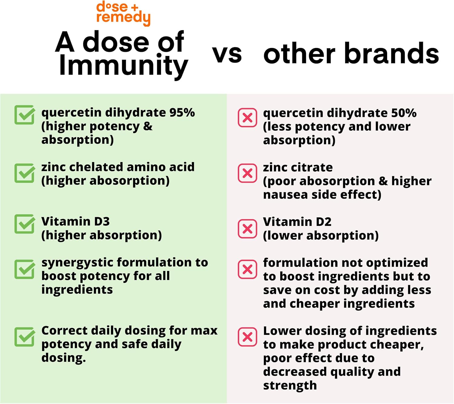 A Dose Of Immunity Quercetin With Vitamin C And Zinc, Vitamin D, 500Mg Quercetin Bromelain With Echinacea & B Vitamins, Lung Immune Support Supplement 7 In 1 Immune Defense Immunity Booster 180 Count : Health & Household