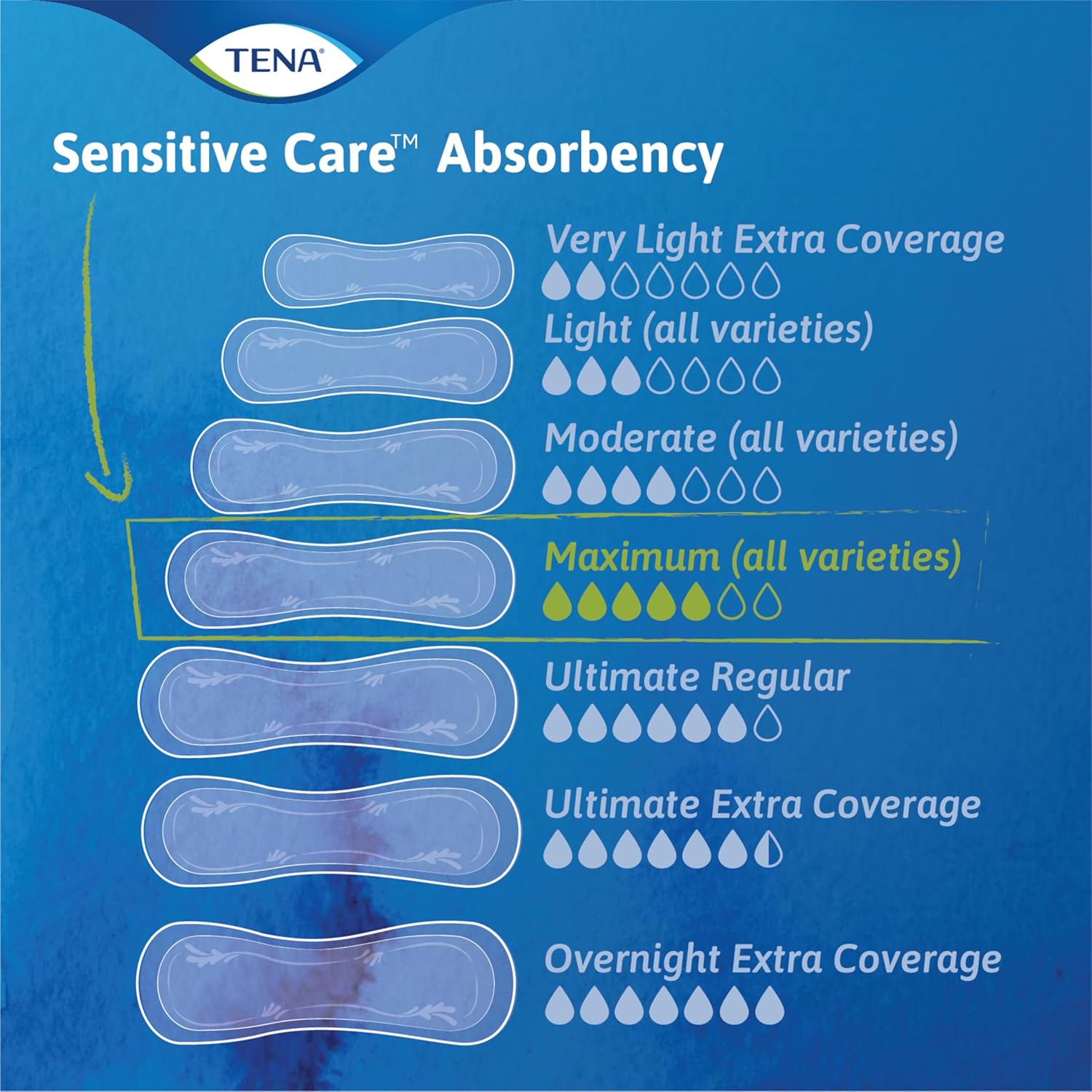 TENA Intimates Maximum Absorbency Incontinence/Bladder Control Pad for Women, Regular Length, 168 Count (3 Packs of 56) : Health & Household