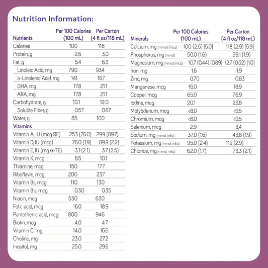 Nutricia Fortini Infant Formula - Milk-Based, Energy-and Nutrient-dense Baby Formula with Iron - 4 Fl Oz Carton (Case of 30)