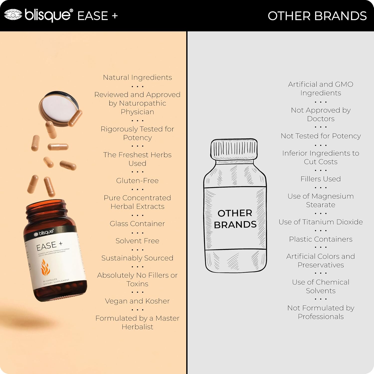 Blisque – Natural Inflammation Health Supplement Complex For Healthy Inflammatory Response | Doctor-Approved | With Turmeric Curcumin, Ginger Root, And Boswellia | 90 Capsules | Vegan And Non-Gmo