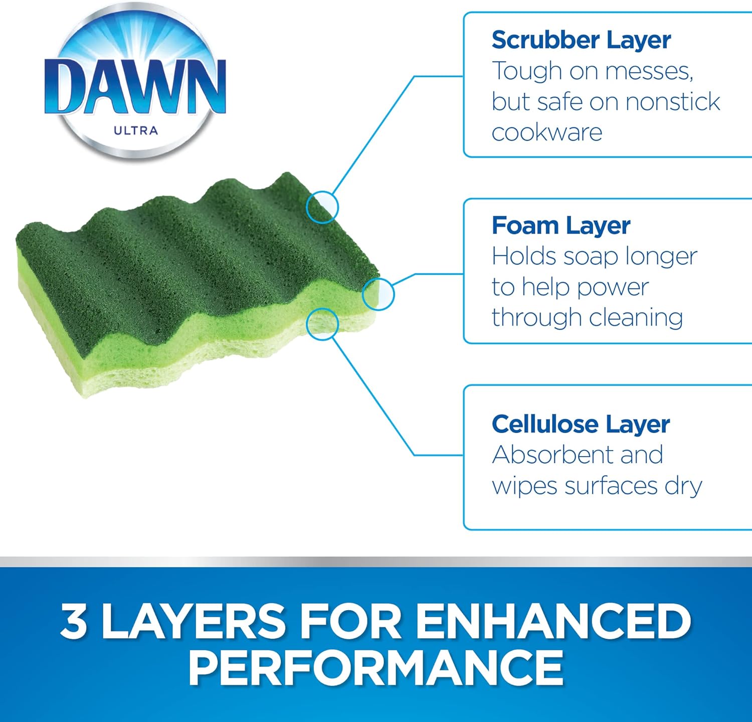 Dawn Power Clean Scrubber Sponge, 3 Pack