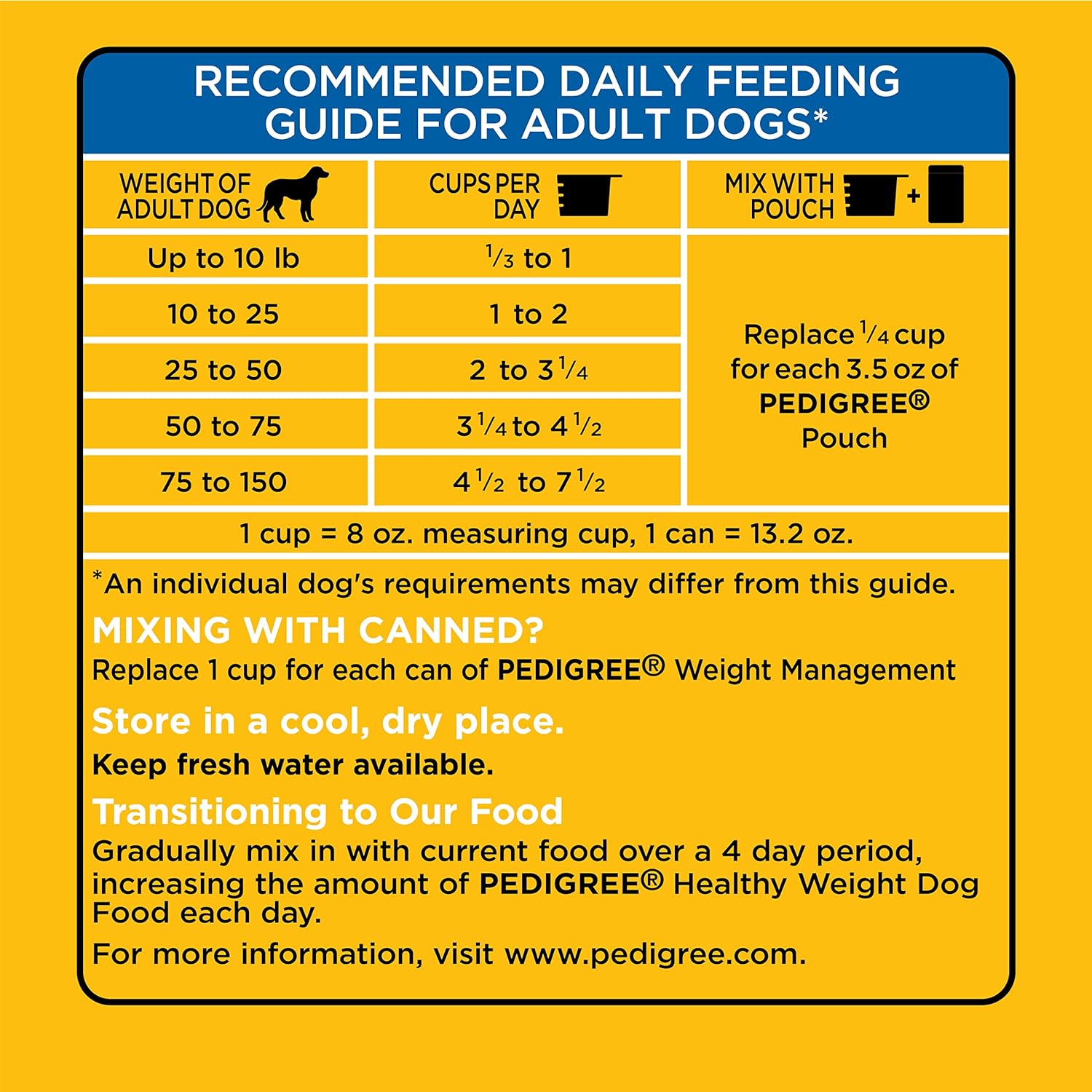 Pedigree Healthy Weight Adult Dry Dog Food Roasted Chicken & Vegetable Flavor Dog Kibble, 14 lb. Bag : Pet Supplies