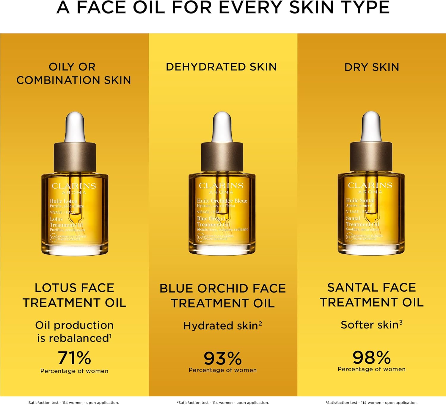 Clarins Santal Face Treatment Oil 30ml : Amazon.co.uk: Beauty