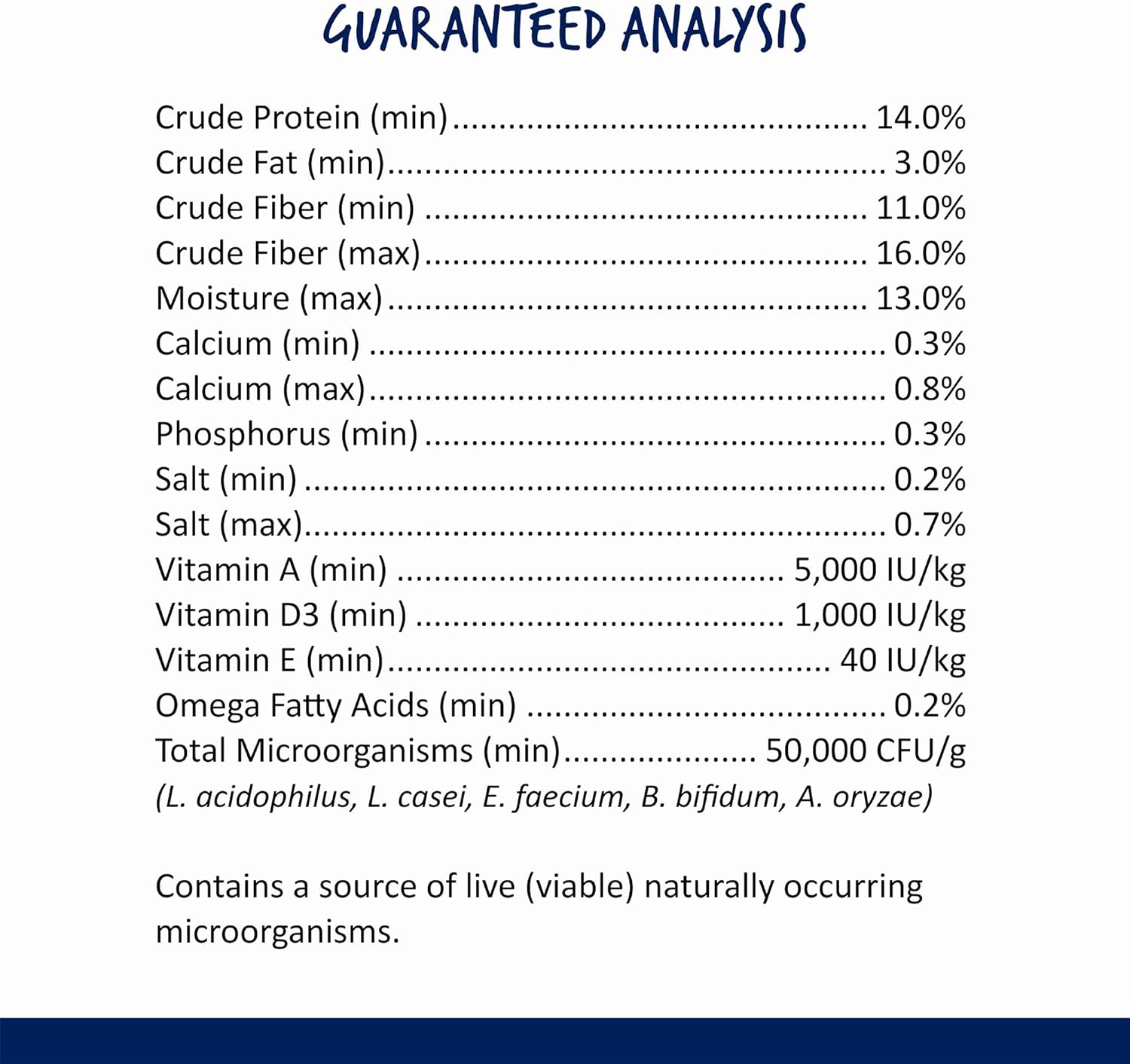 Vitakraft Menu Premium Rabbit Food - Alfalfa Pellets Blend - Vitamin and Mineral Fortified, Carrots,Greens,Grains,Fruits, 5 Lb : Pet Supplies