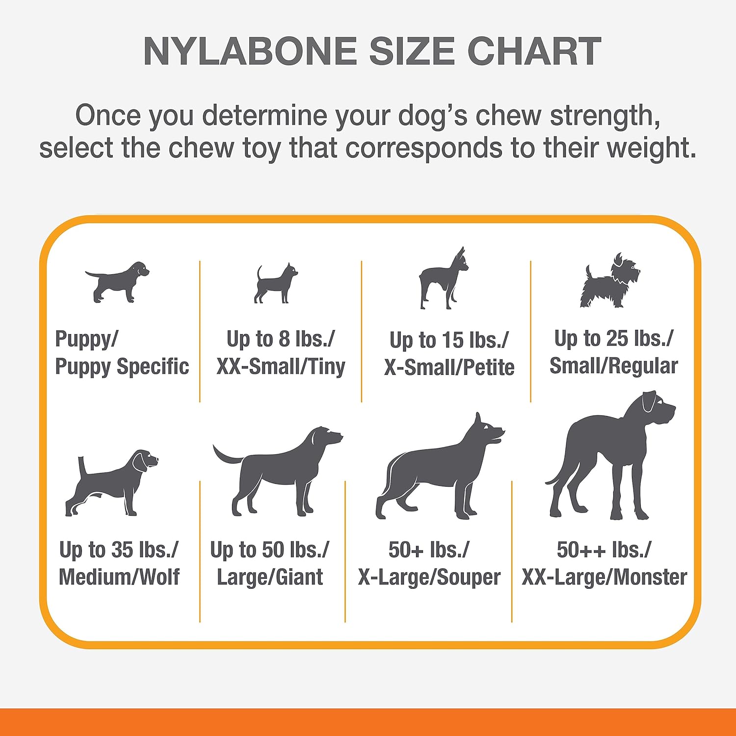 Nylabone Power Chew Monster Bone Big Dog Chew Toy, Dog Toys for Aggressive Chewers, Chicken Flavor, XX-Large/Monster (1 Count) : Pet Chew Toys : Pet Supplies