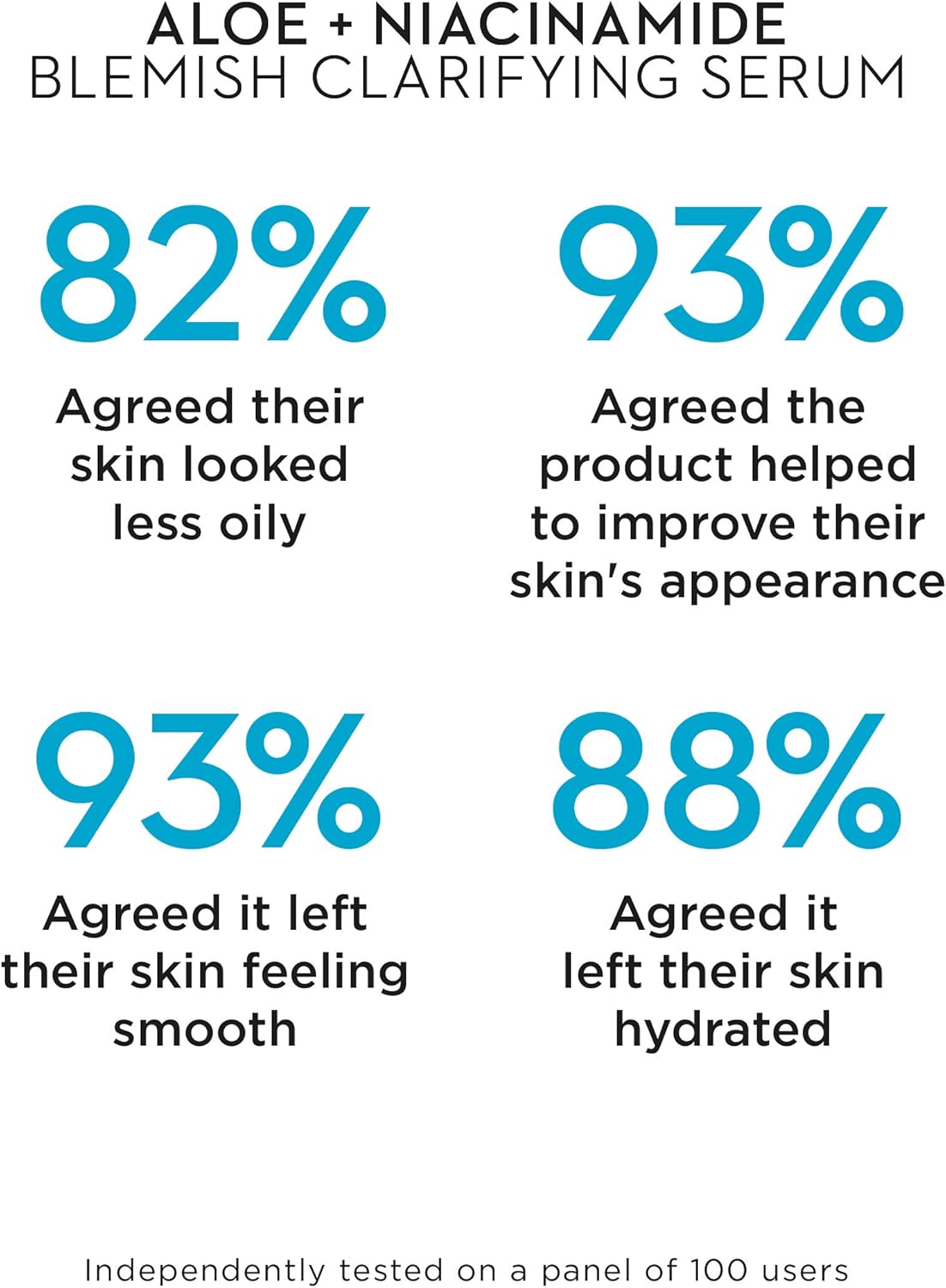 Botanical Lab, Niacinamide Blemish Clarifying Serum, Clear, Aloe Vera, 30 ml : Amazon.co.uk: Beauty