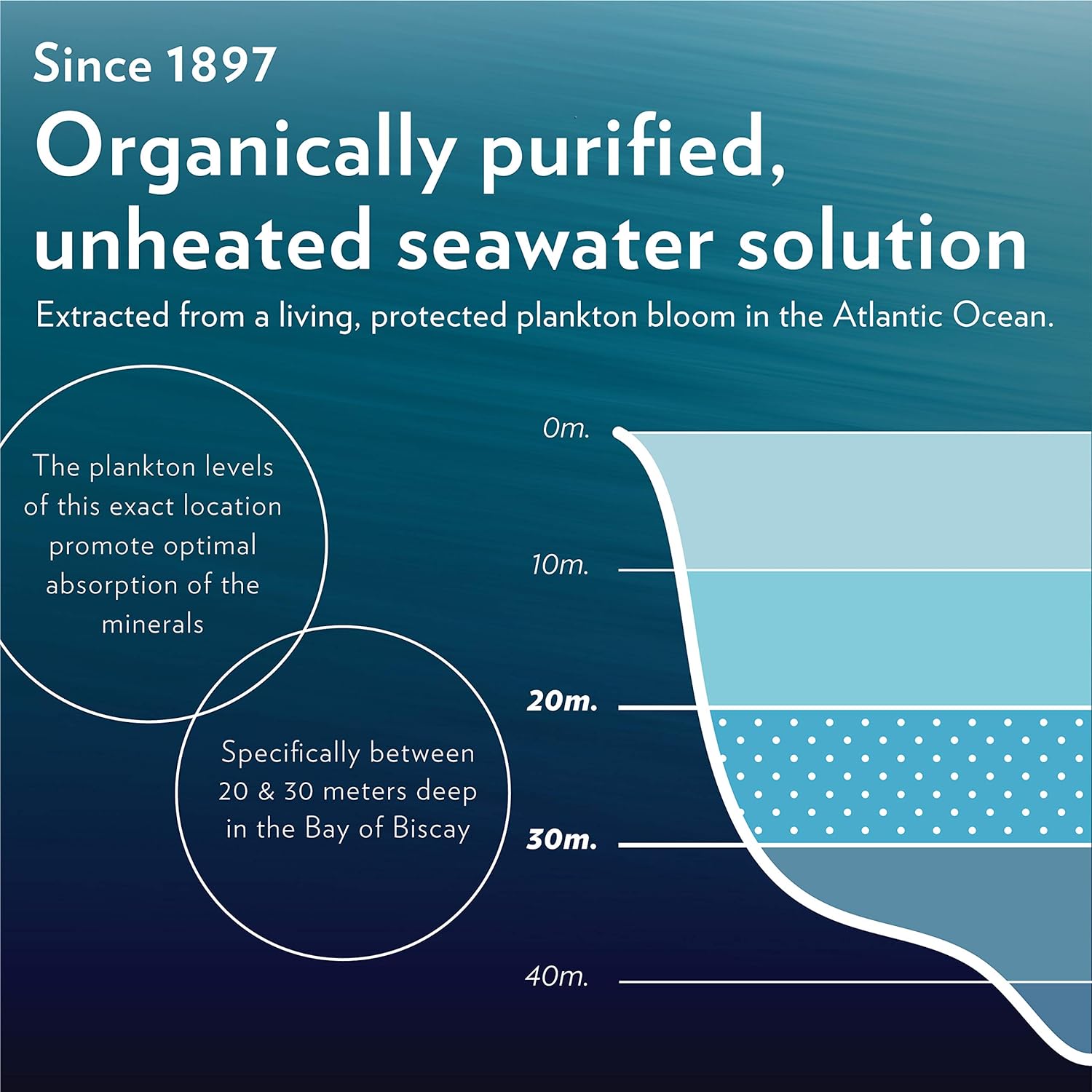 Original Quinton Isotonic Solution with Sea Water Minerals + Alpine Spring Water - Liquid Hydration, Electrolyte + Multi Minerals Supplement (30 Single Serving Vials) : Health & Household