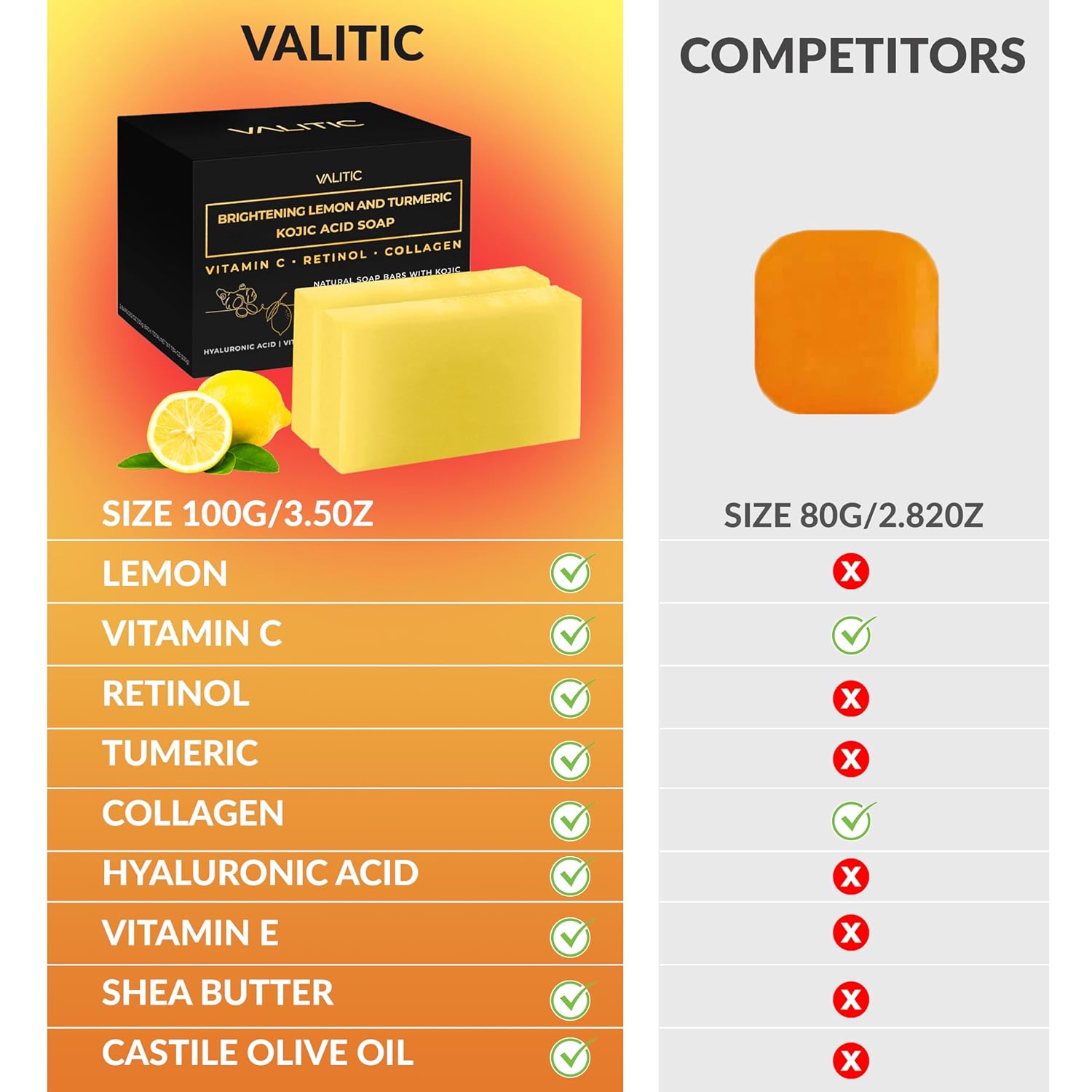 VALITIC Brightening Lemon & Turmeric Kojic Acid Soap with Vitamin C, Retinol, Collagen - Original Japanese Complex - with Hyaluronic Acid, Vitamin E, Shea Butter, Castile Olive Oil 2 Pack+Holder : Beauty & Personal Care