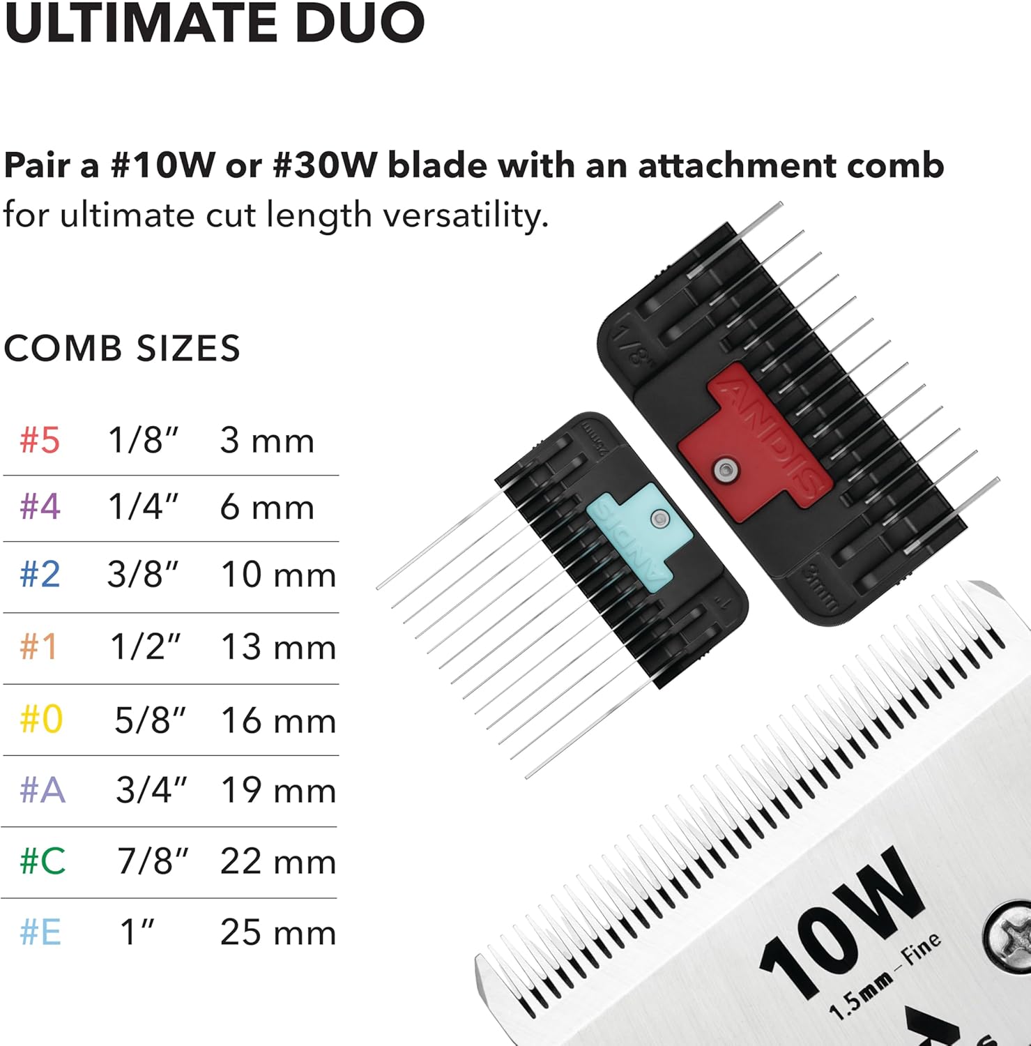 Andis 561463 ceramicEDGE #4FW XCover Wide Blade, Small Animal and Pet Grooming, Detachable Replacement Blade, Long Lasting, Stainless Steel