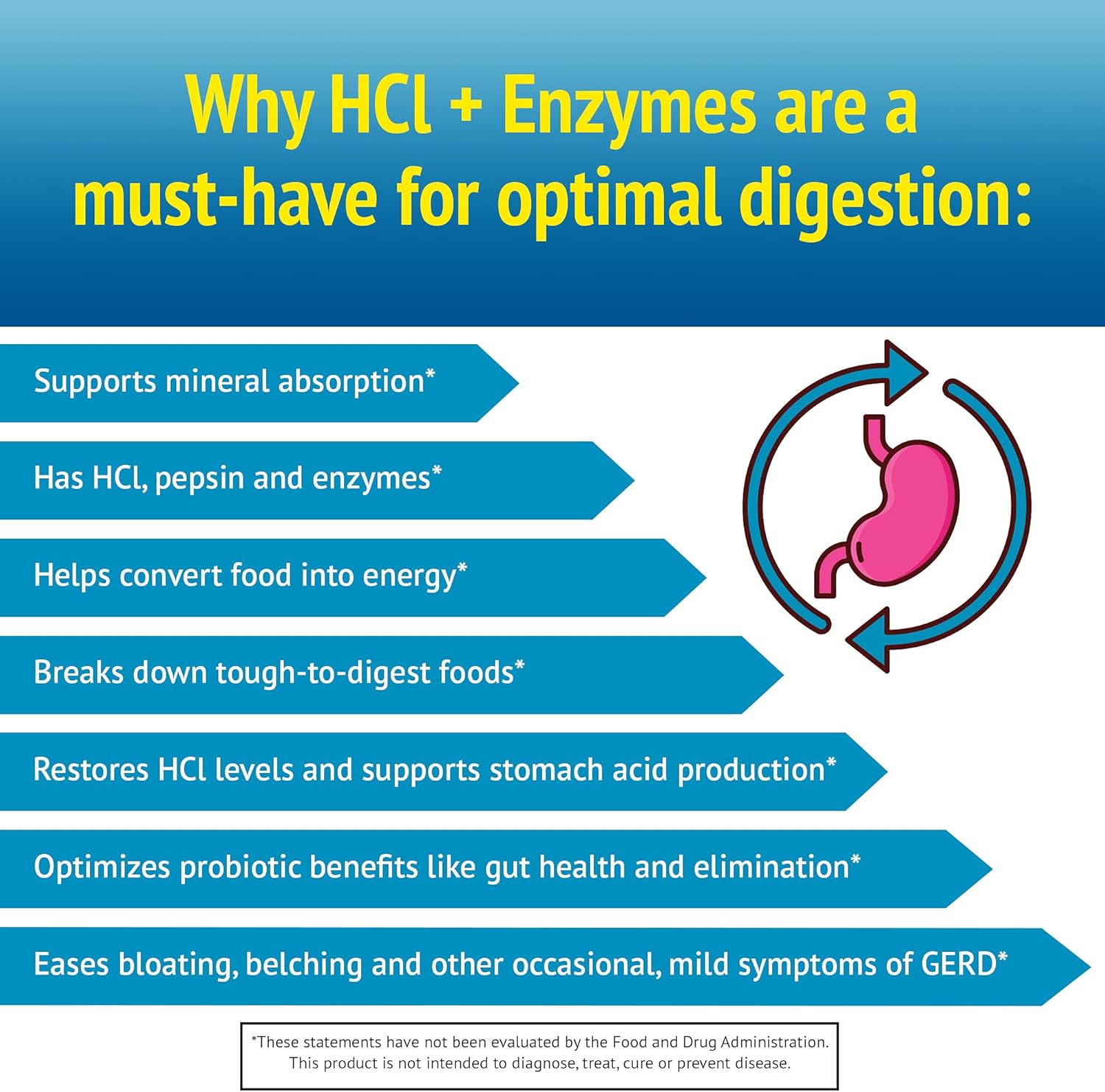 Smidge™ Hcl + Enzymes – Digestion – 120 Capsules : Health & Household