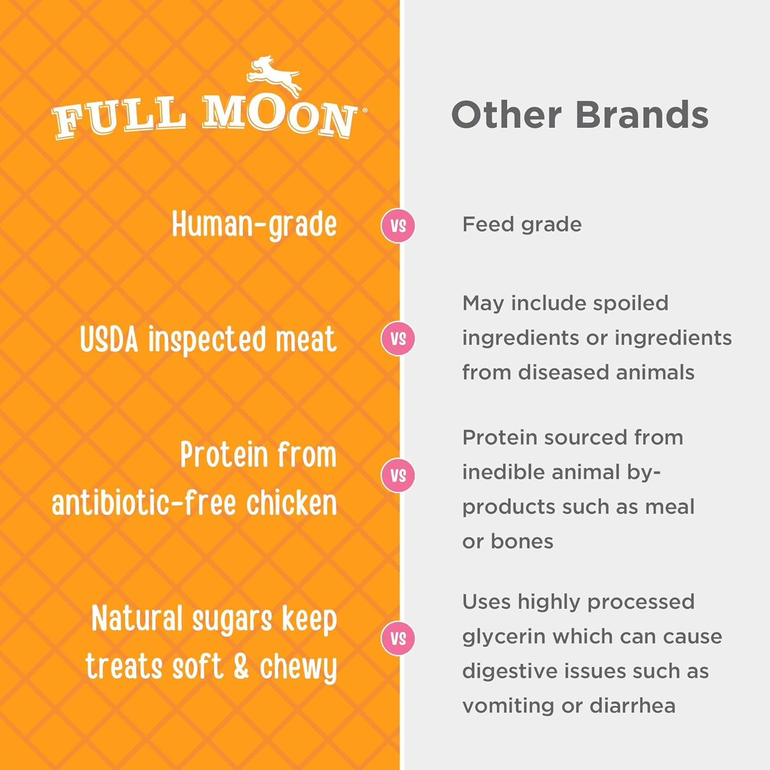 Full Moon Chicken Jerky Healthy All Natural Dog Treats Human Grade For Hip And Joint 6 oz : Pet Supplies