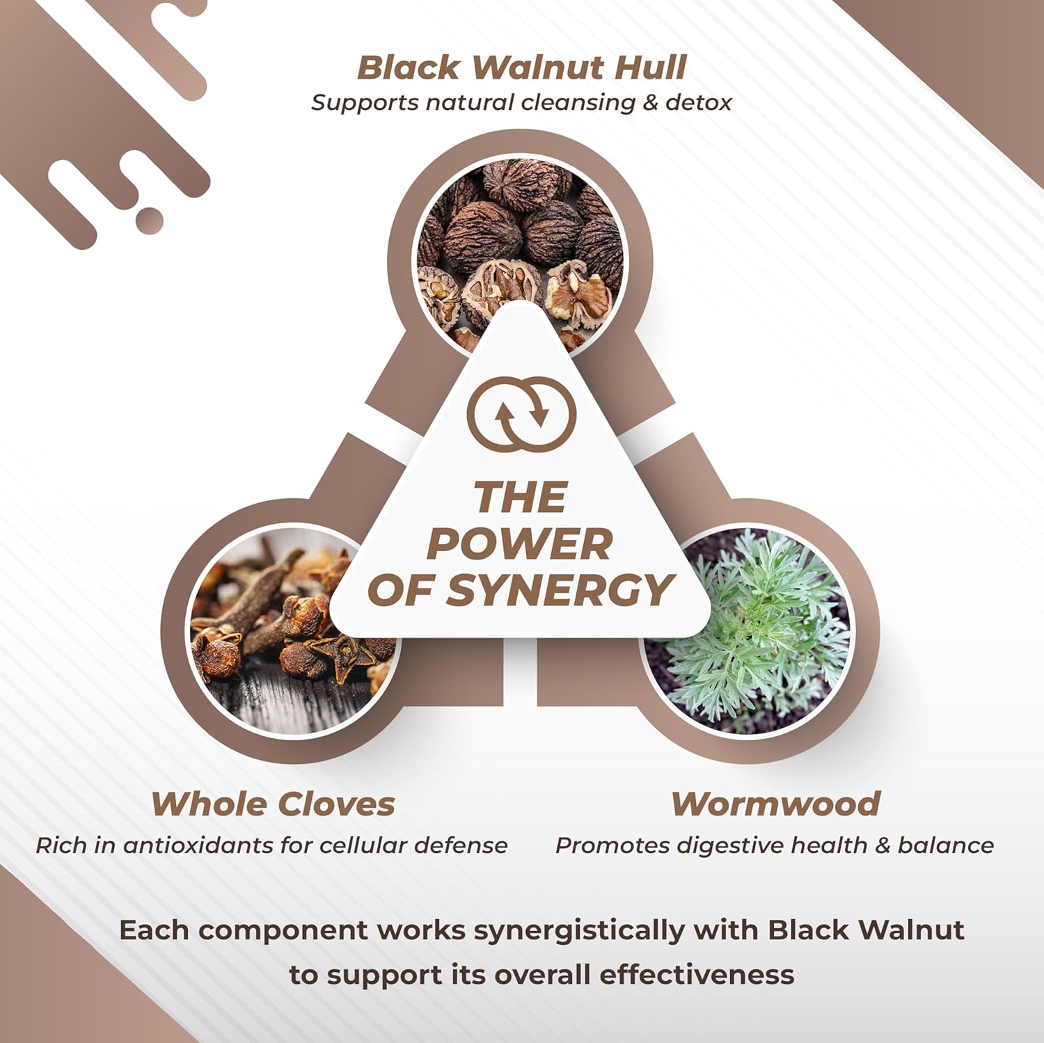 Nurafuse Black Walnut Wormwood Whole Cloves Goldenseal - Rich In Antioxidants, Digestive Health- Made And Tested In The Usa : Health & Household