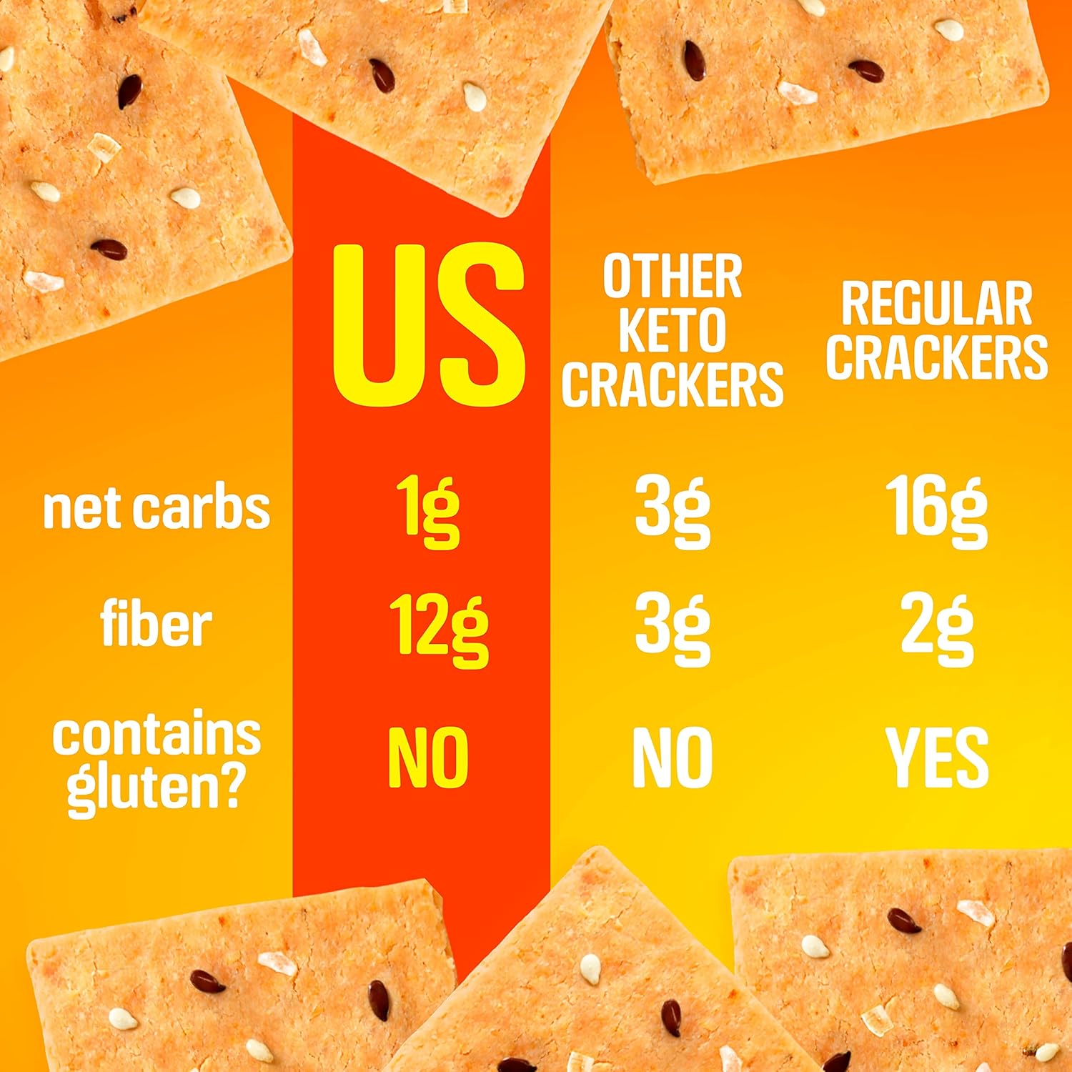 Keto Crackers Low Carb Crackers (Cheddar And Onion) Keto Friendly Snack Crackers Almost Zero Carb No Sugar (3 Pack) Almond Flour Crackers Healthy Snack Absolutely Gluten Free Crackers Paleo Snack Friendly