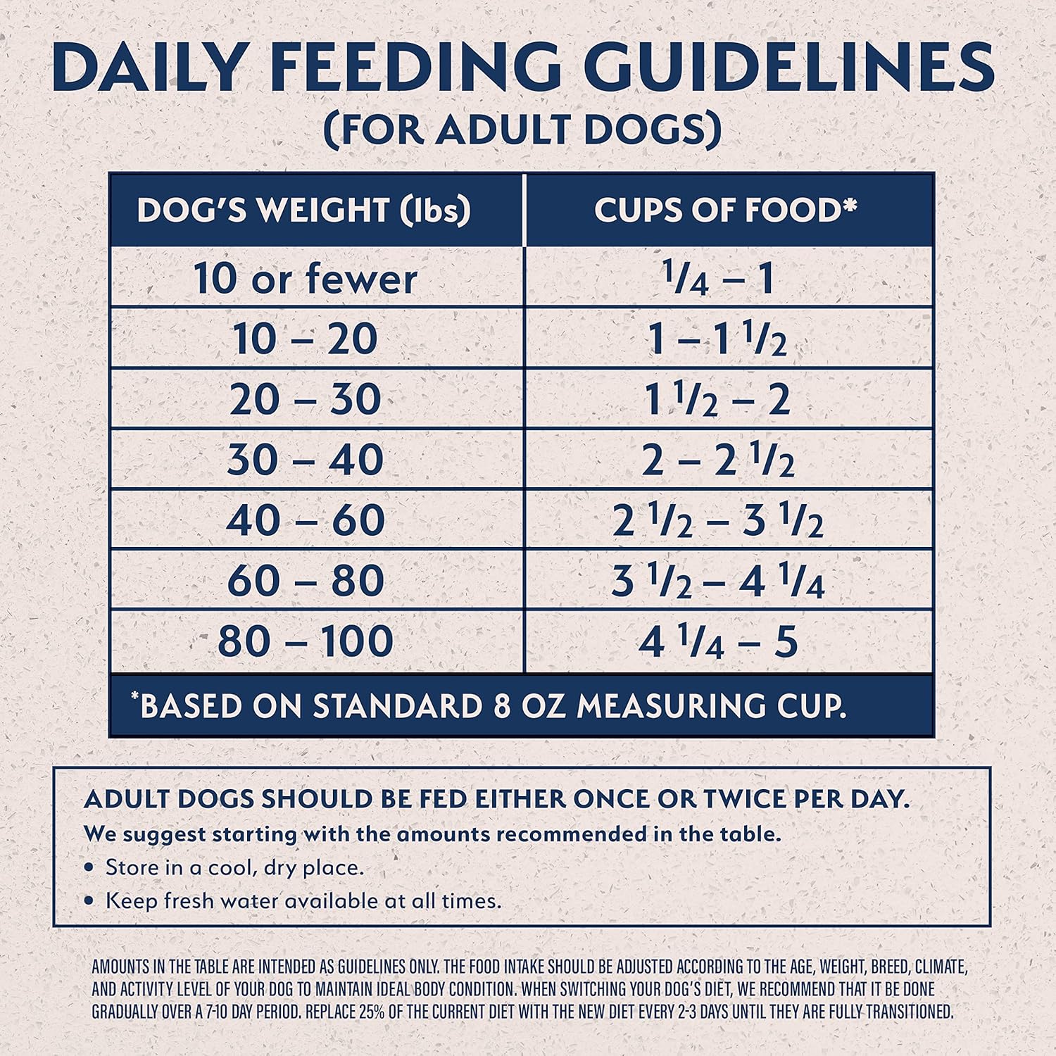 Natural Balance Limited Ingredient Adult Grain-Free Dry Dog Food, Reserve Duck & Potato Recipe, 22 Pound (Pack of 1) : Pet Supplies