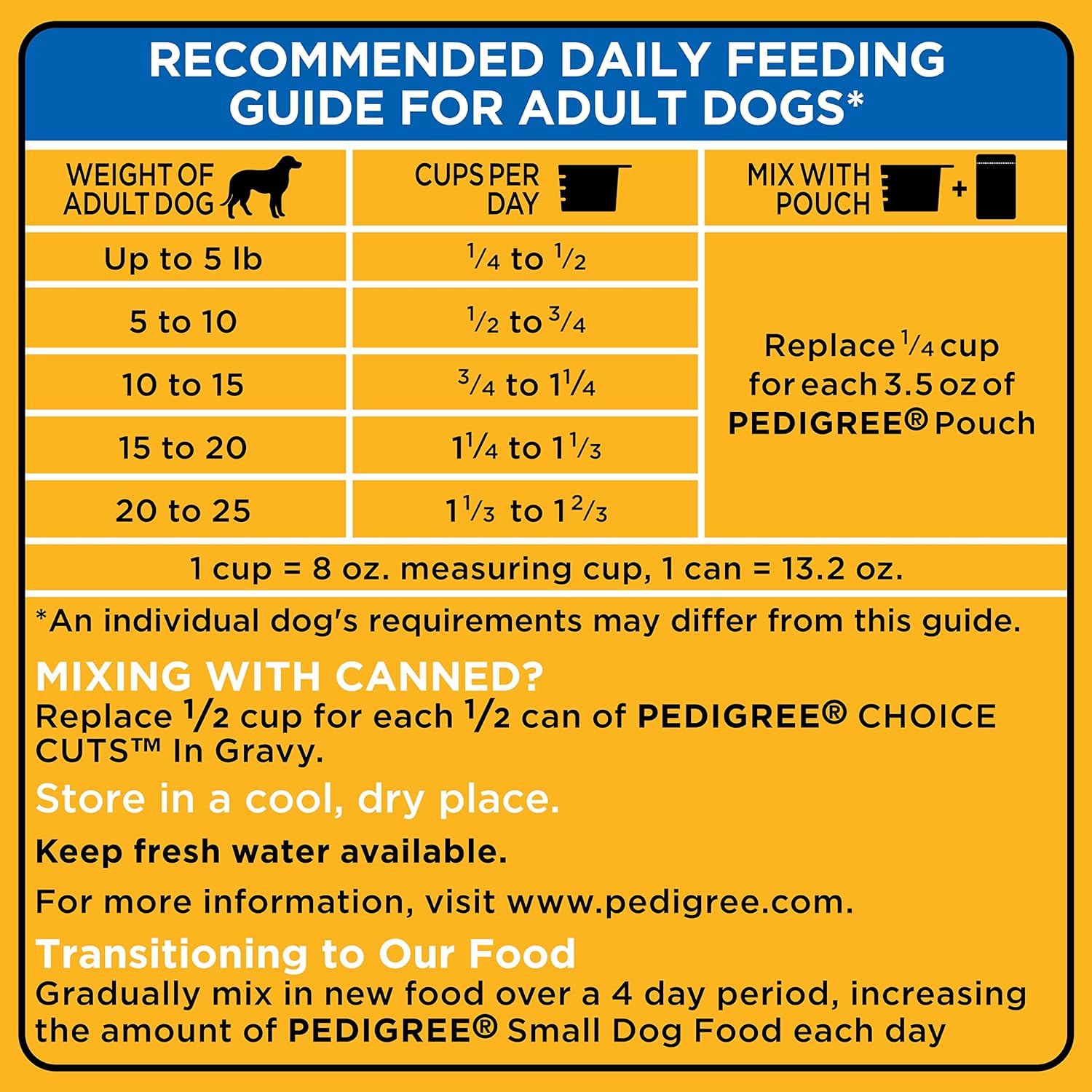 Pedigree Small Dog Complete Nutrition Small Breed Adult Dry Dog Food Roasted Chicken, Rice & Vegetable Flavor Dog Kibble, 14 lb. Bag : Pet Supplies