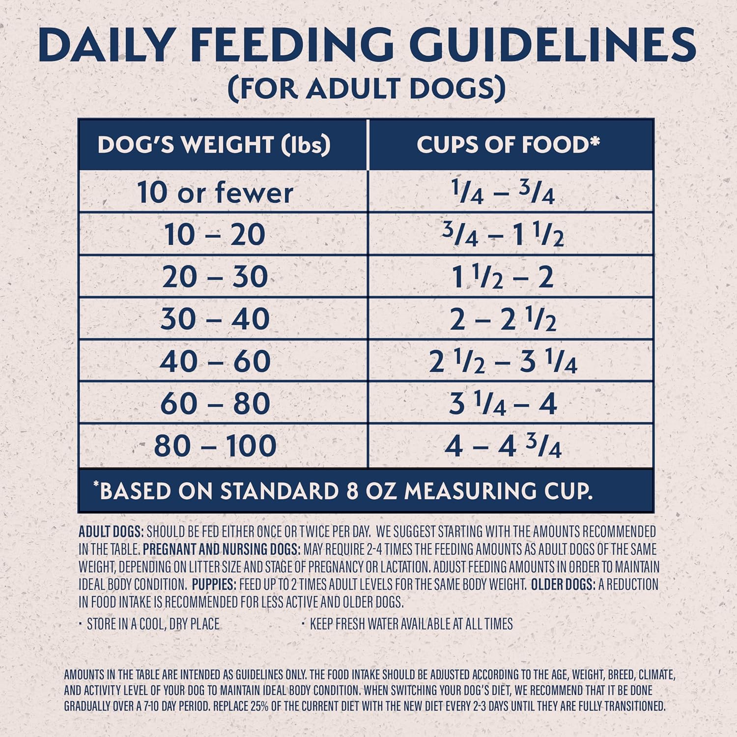 Natural Balance Original Ultra Adult Dry Dog Food with Superfood Blend and Healthy Grains, Chicken & Barley Recipe, 4 Pound (Pack of 1) : Pet Supplies