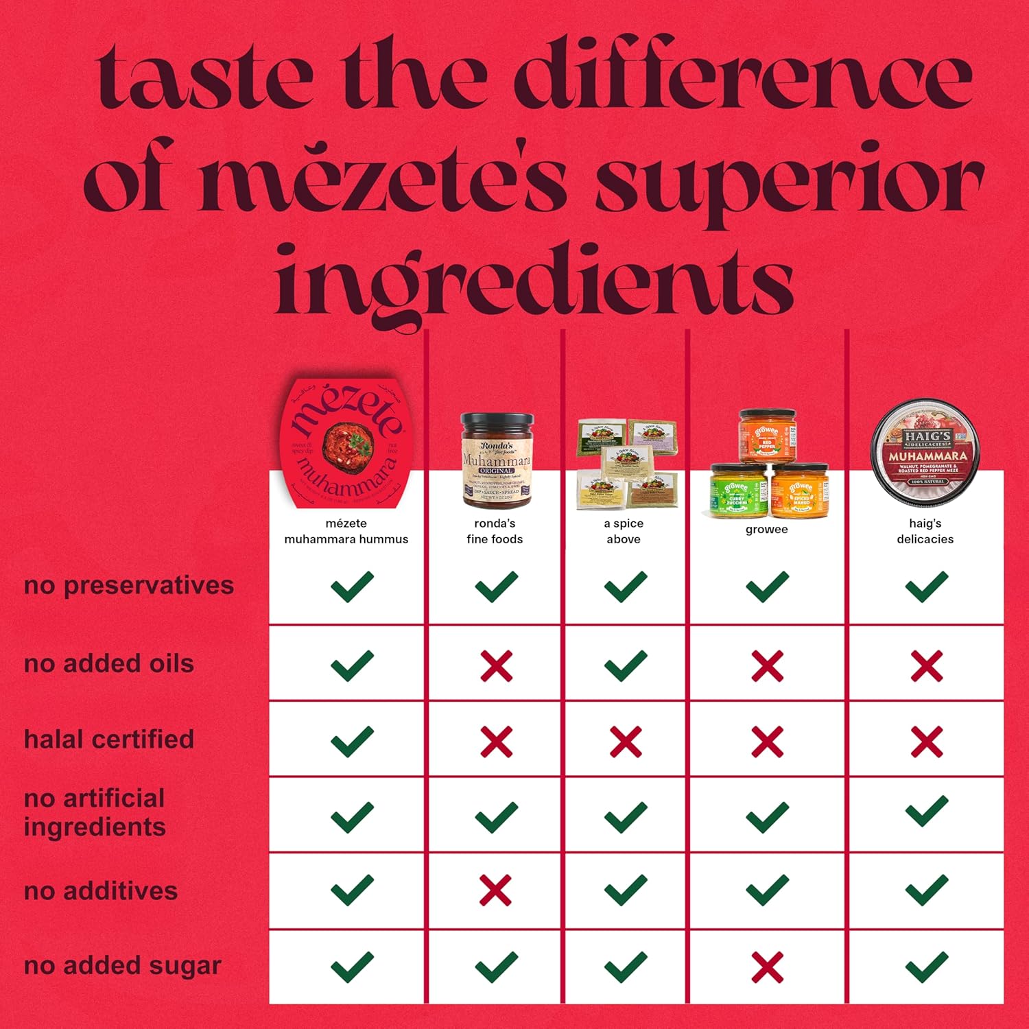 Mezete Nut-Free Dip | No Added Oils | Free From Preservatives & Additives | Muhammara Gourmet Dip | Thick And Creamy Healthy Snacks | Great For Chips, Pita Bread & More | Non-Gmo | 180G : Grocery & Gourmet Food