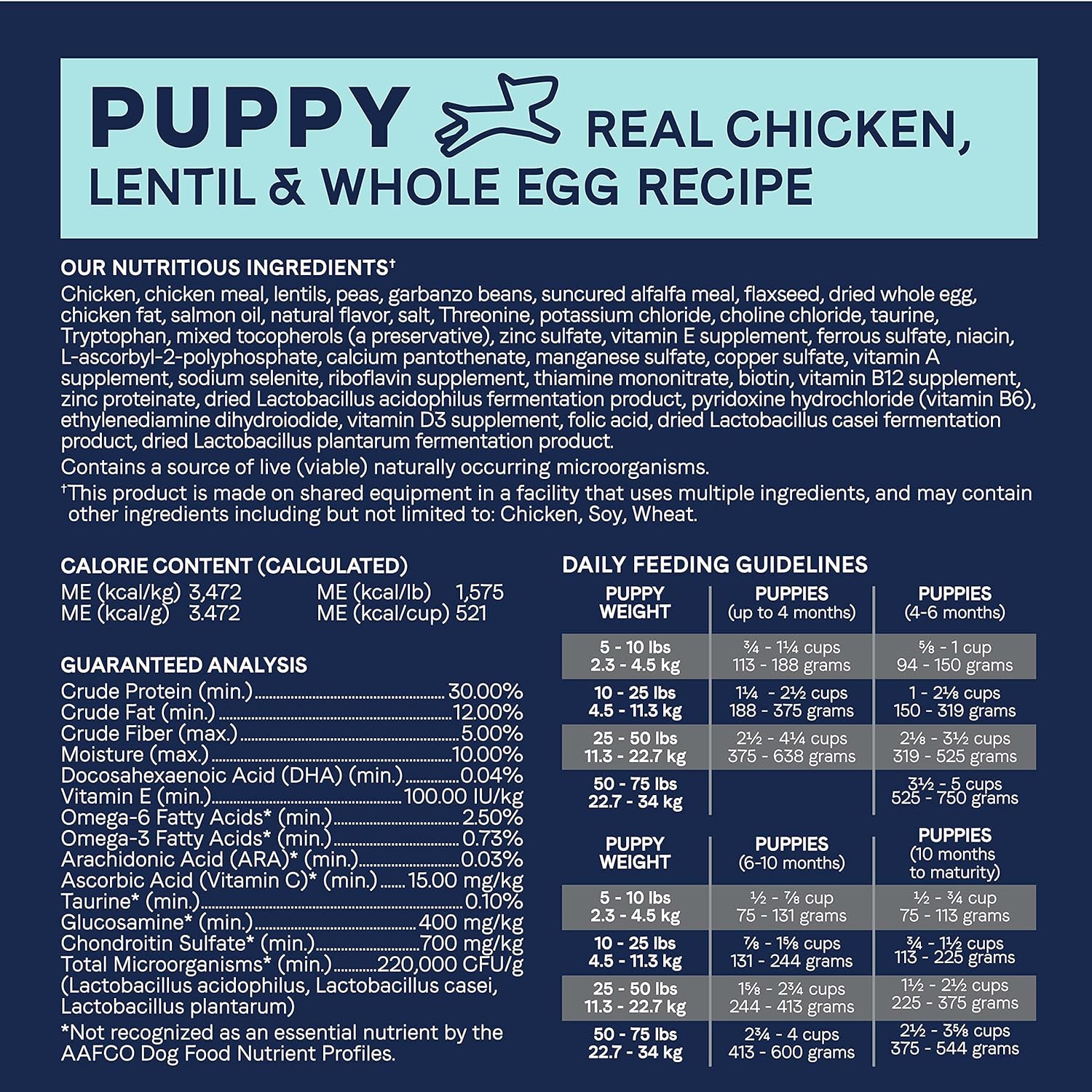 Canidae Pure PUPPY Real Chicken, Lentil & Whole Egg Recipe Dry Dog 12 LB : Pet Supplies