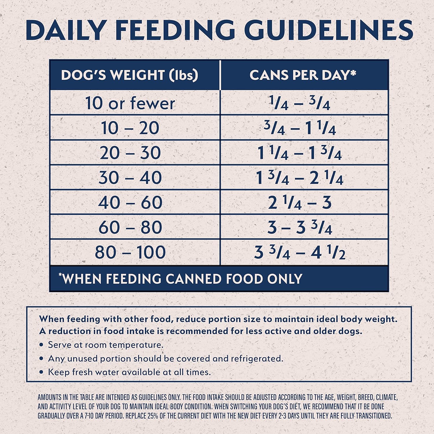 Natural Balance Limited Ingredient Adult Grain-Free Wet Canned Dog Food, Reserve Duck & Potato Recipe, 13 Ounce (Pack of 12) : Canned Wet Pet Food : Pet Supplies