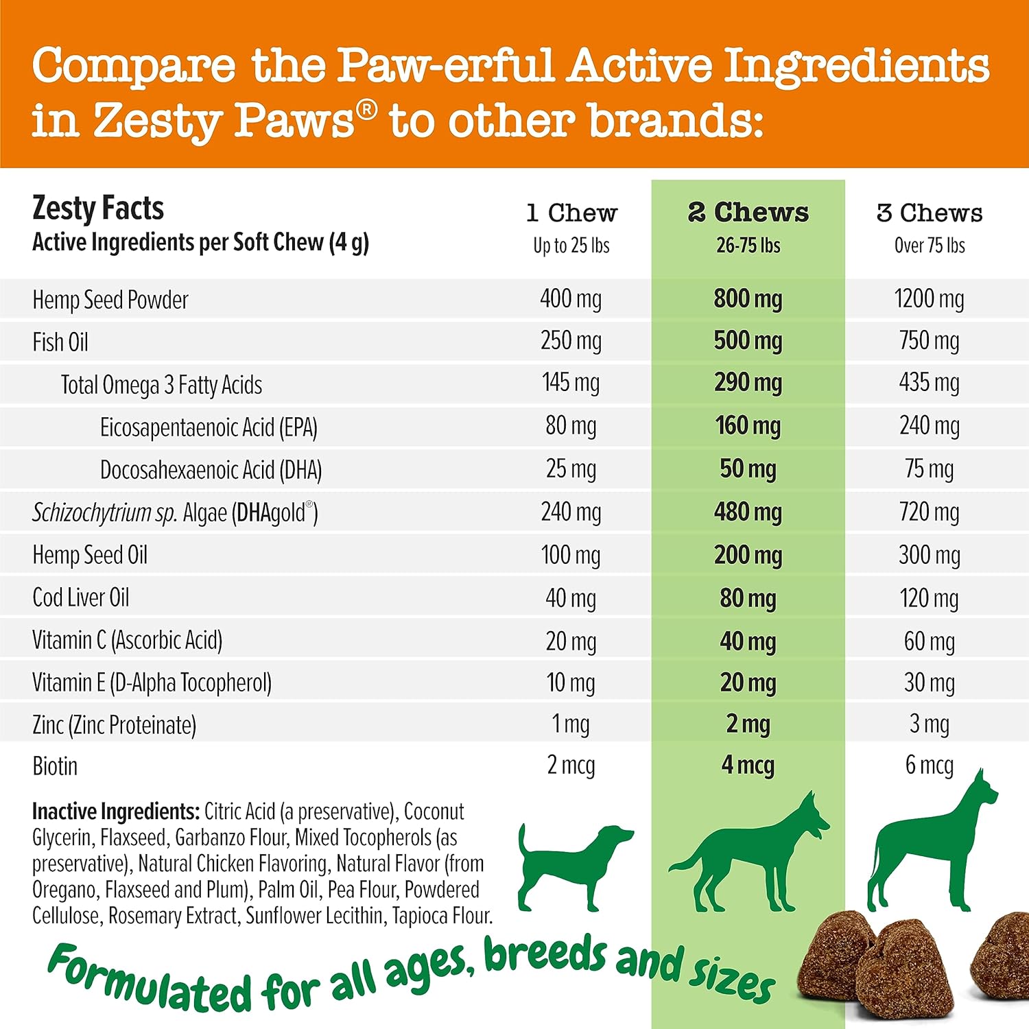 Zesty Paws Skin & Coat Bites for Dogs – Fish Oil Soft Chews with Omega-3 Fatty Acids EPA & DHA - Skin, Coat, Antioxidant & Immune Support - Hemp - 90 Count