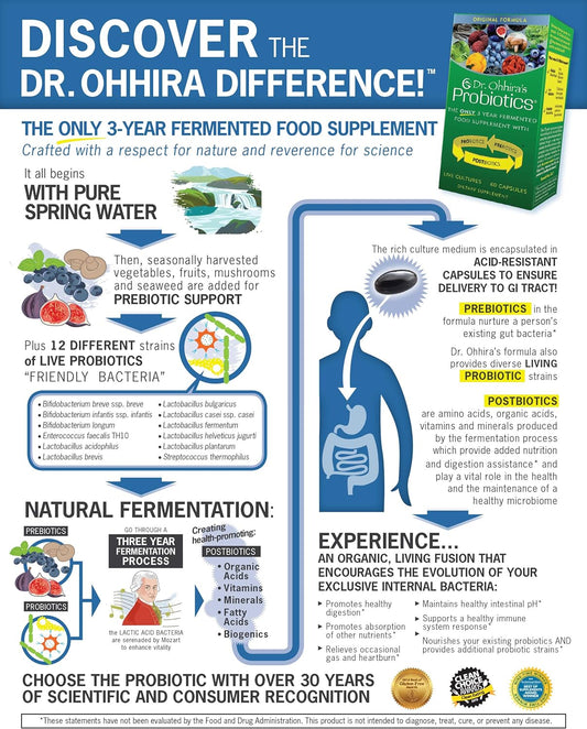 Dr. Ohhiras Probiotics Original Formula With 3 Year Fermented Prebiotics, Live Active Probiotics And The Only Product With Postbiotic Metabolites, 100 Capsules