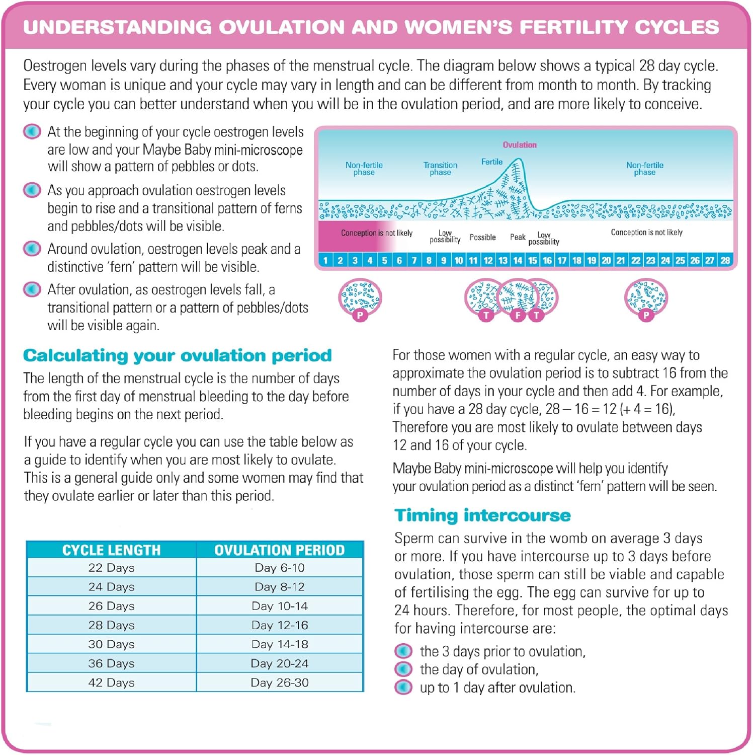 Maybe Baby Saliva Ovulation Test Fertility Microscope Testing Kit :Health & Personal Care