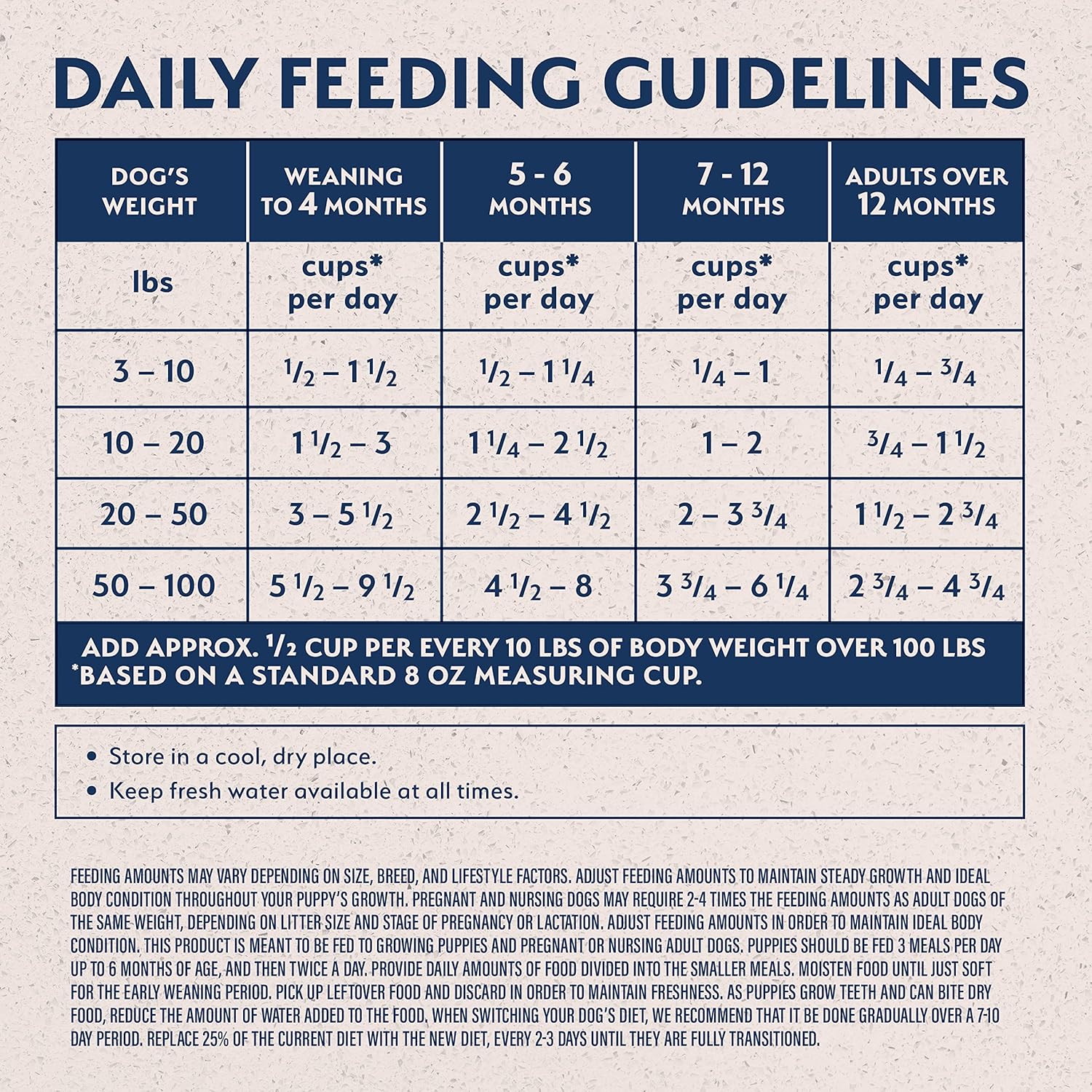 Natural Balance Limited Ingredient Puppy Grain-Free Dry Dog Food, Reserve Duck & Potato Recipe, 22 Pound (Pack of 1) : Pet Supplies