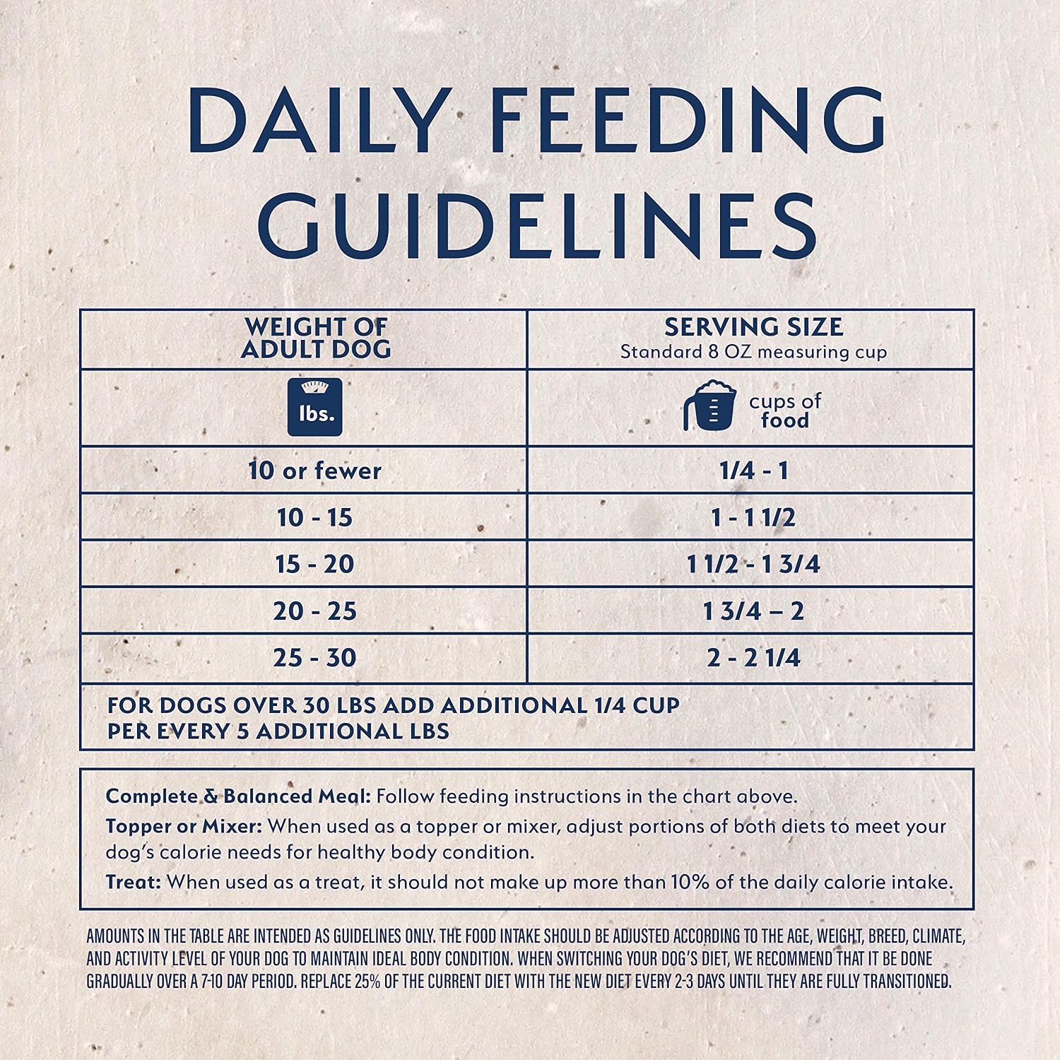 Natural Balance Freeze Dried Raw Dog Food, Grain-Free Limited Ingredient Adult Formula, Great as Topper, Treat, or Meal, Chicken & Sweet Potato Recipe, 13 Ounce (Pack of 1) : Pet Supplies